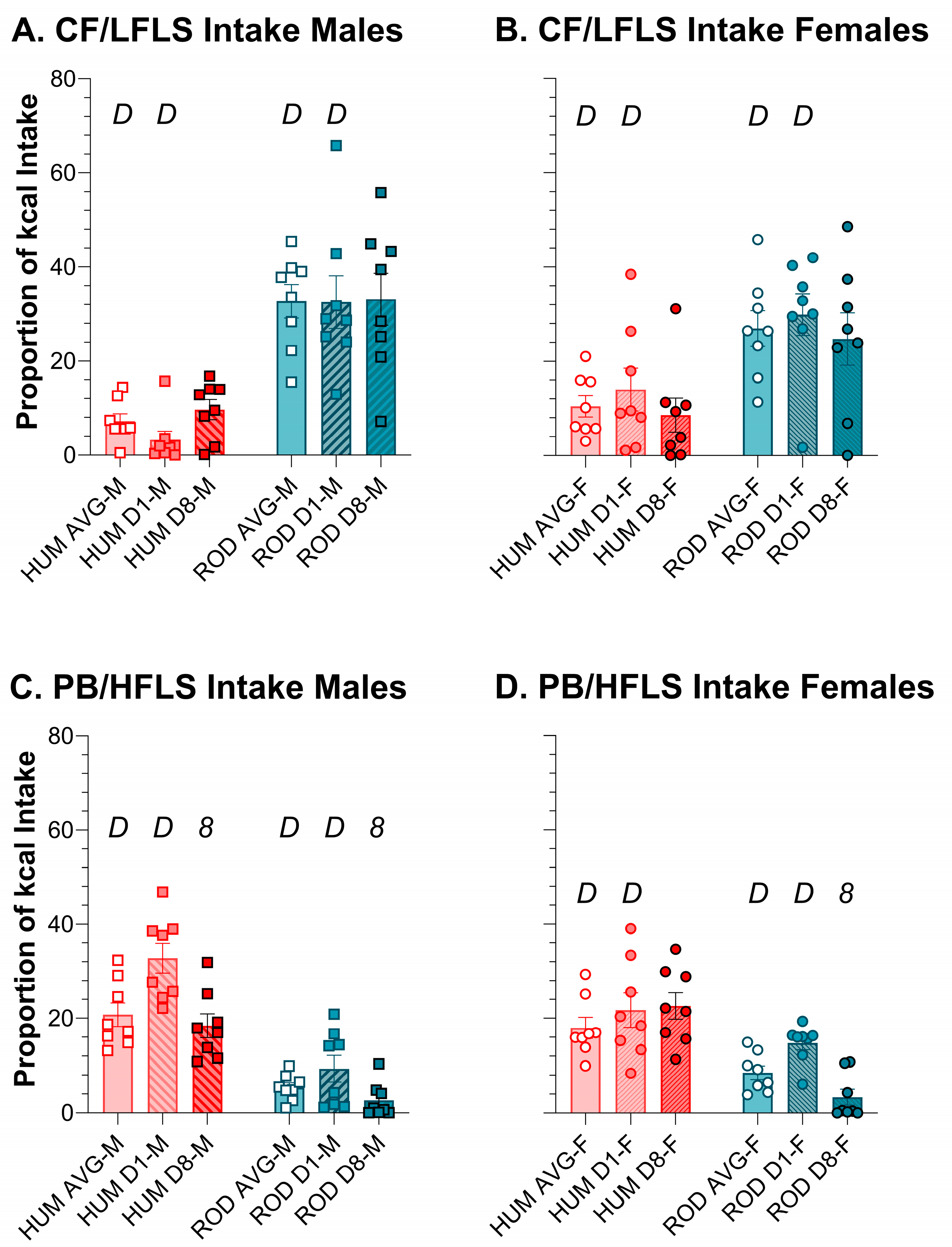 Nutrients 15 05093 g005