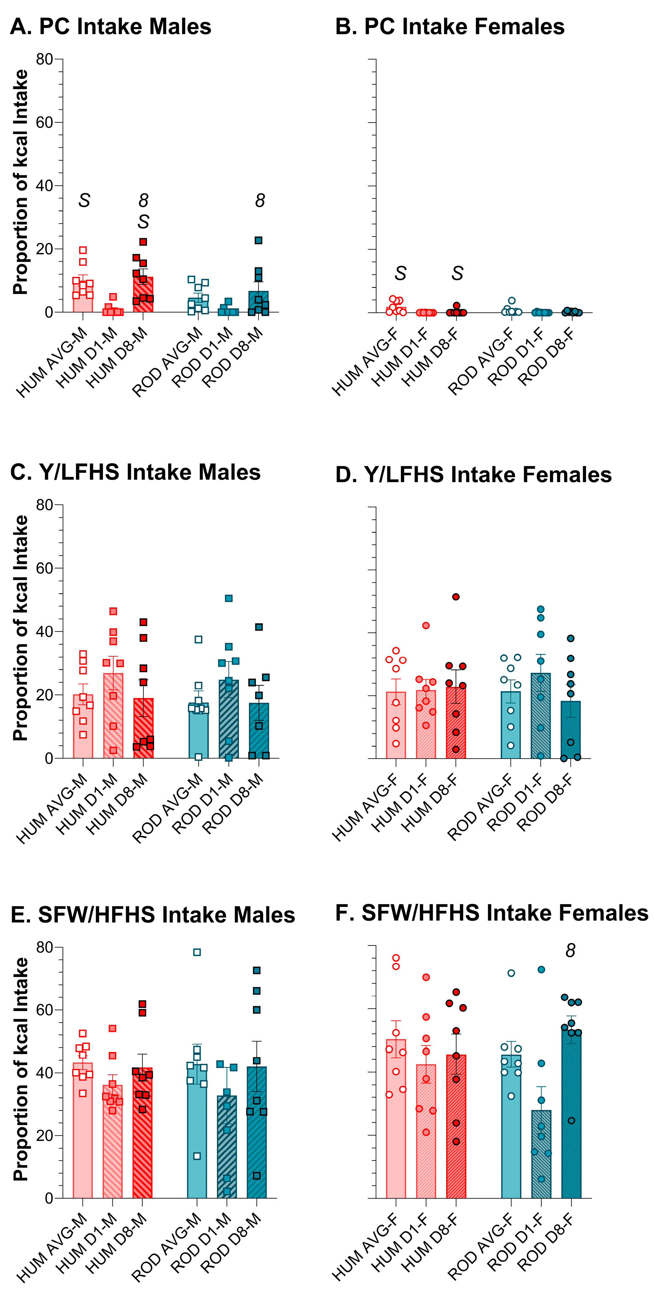 Nutrients 15 05093 g006