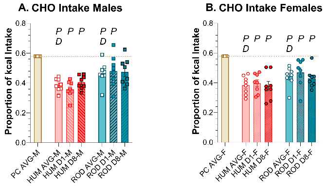 Nutrients 15 05093 g007a