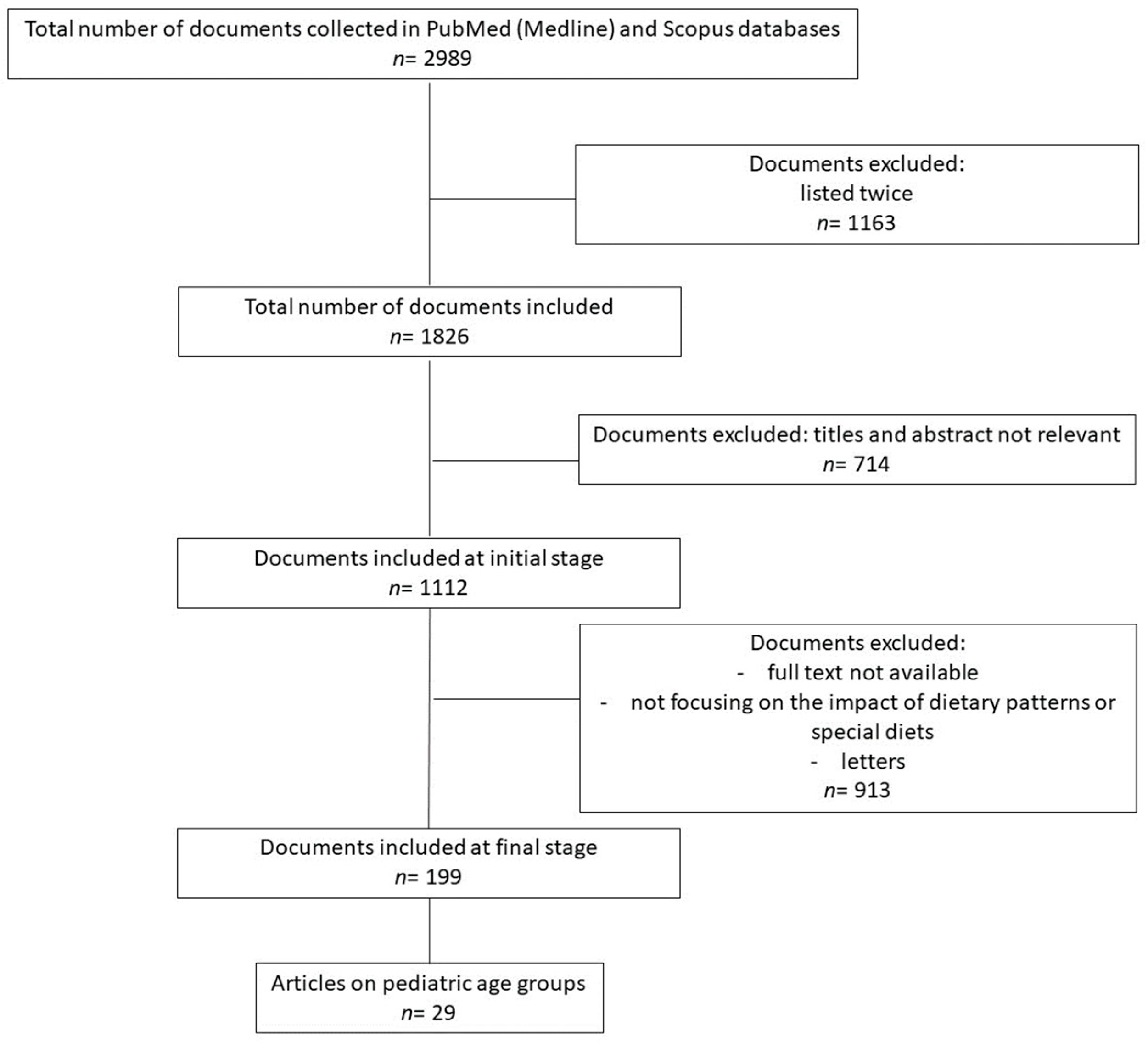 Nutrients 15 05095 g002