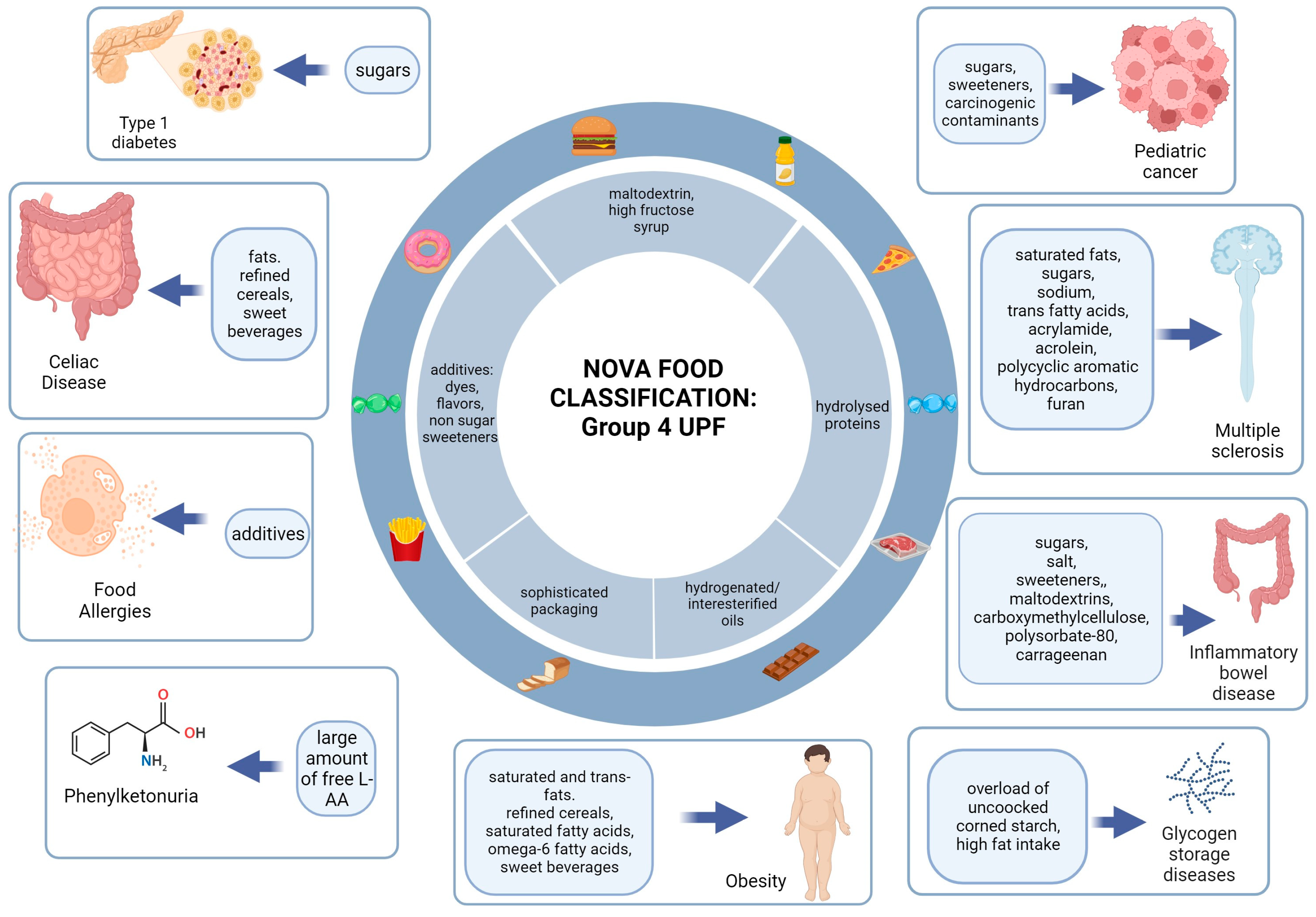 Nutrients 15 05095 g003