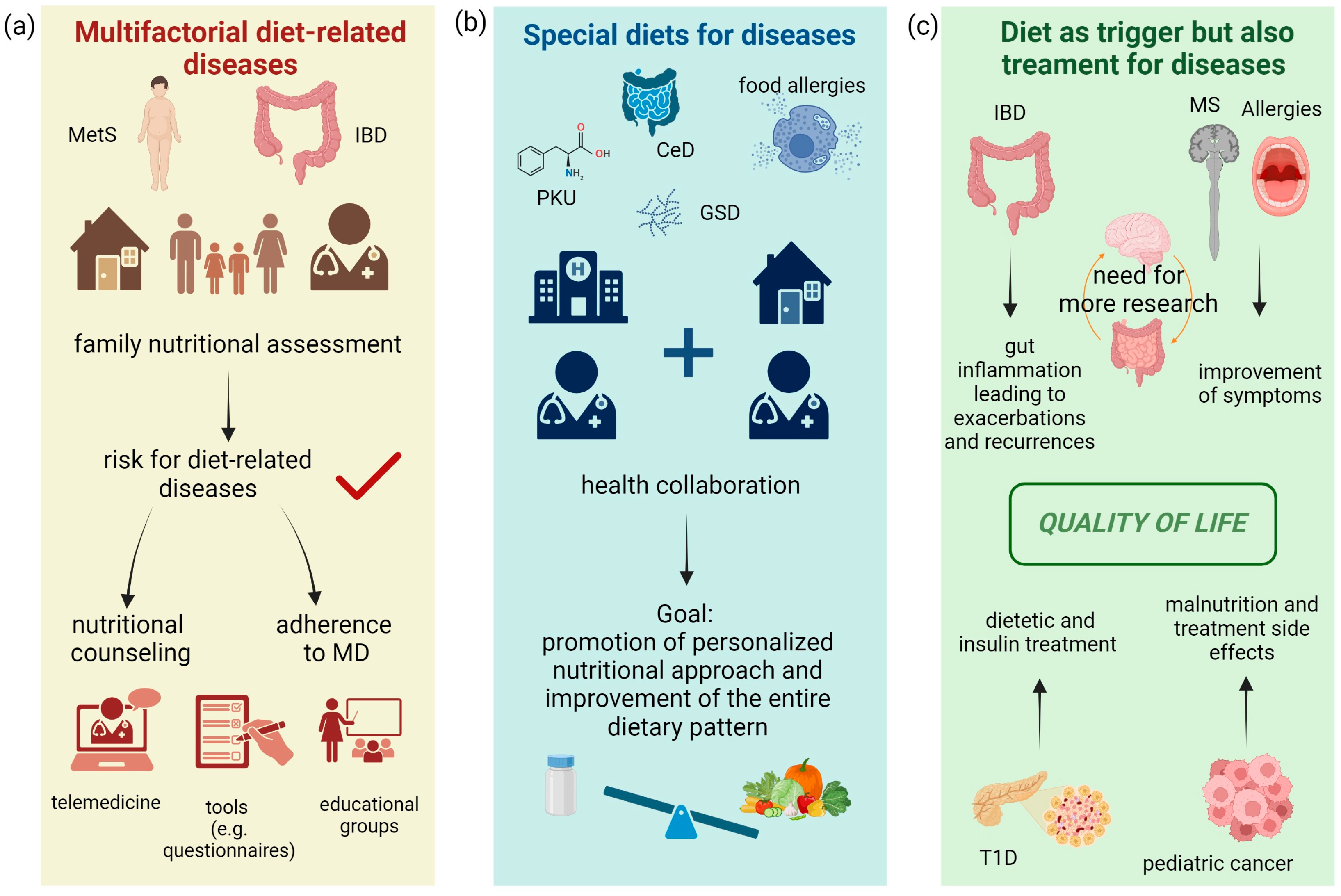 Nutrients 15 05095 g004