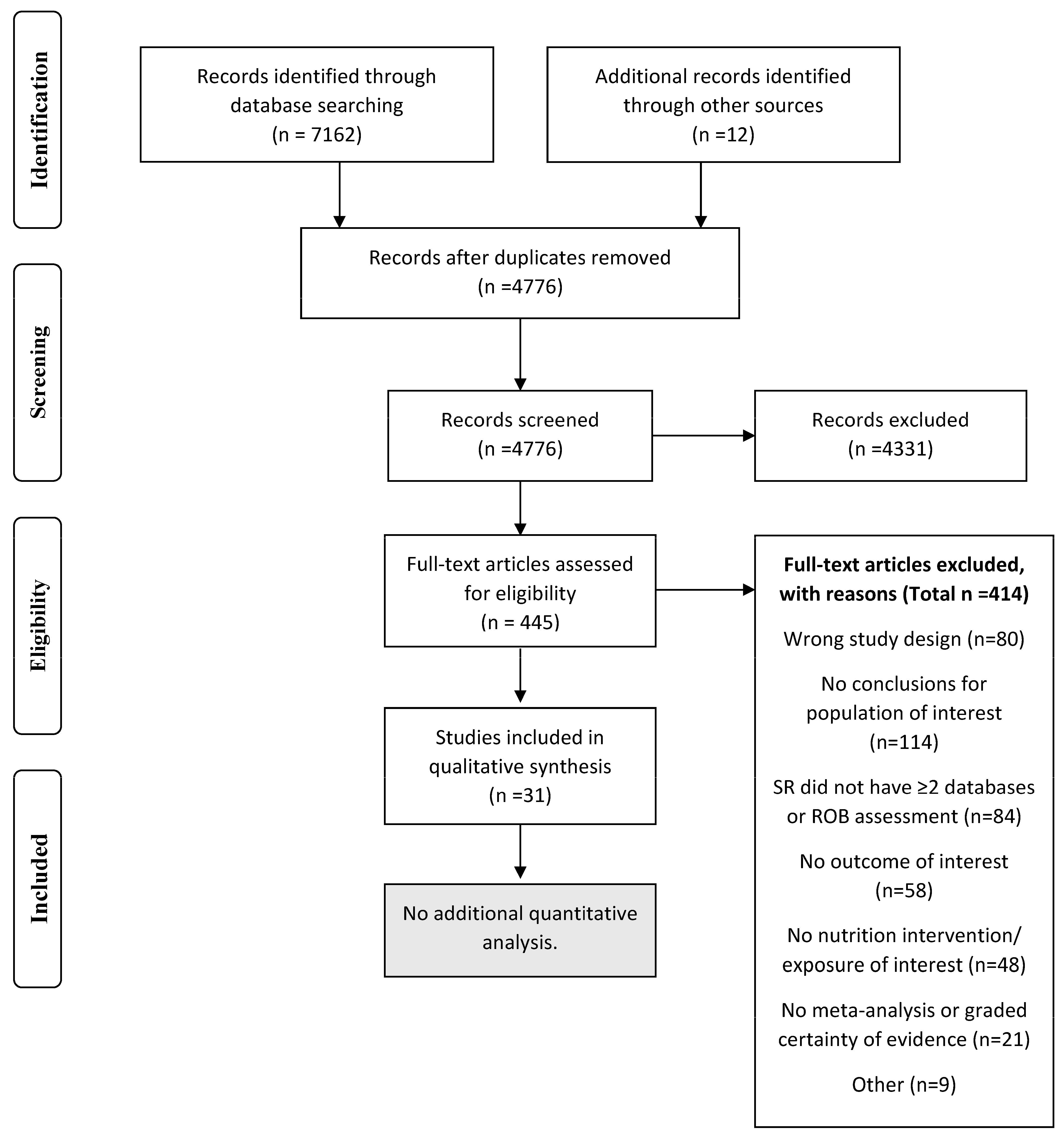 Nutrients 15 05097 g001
