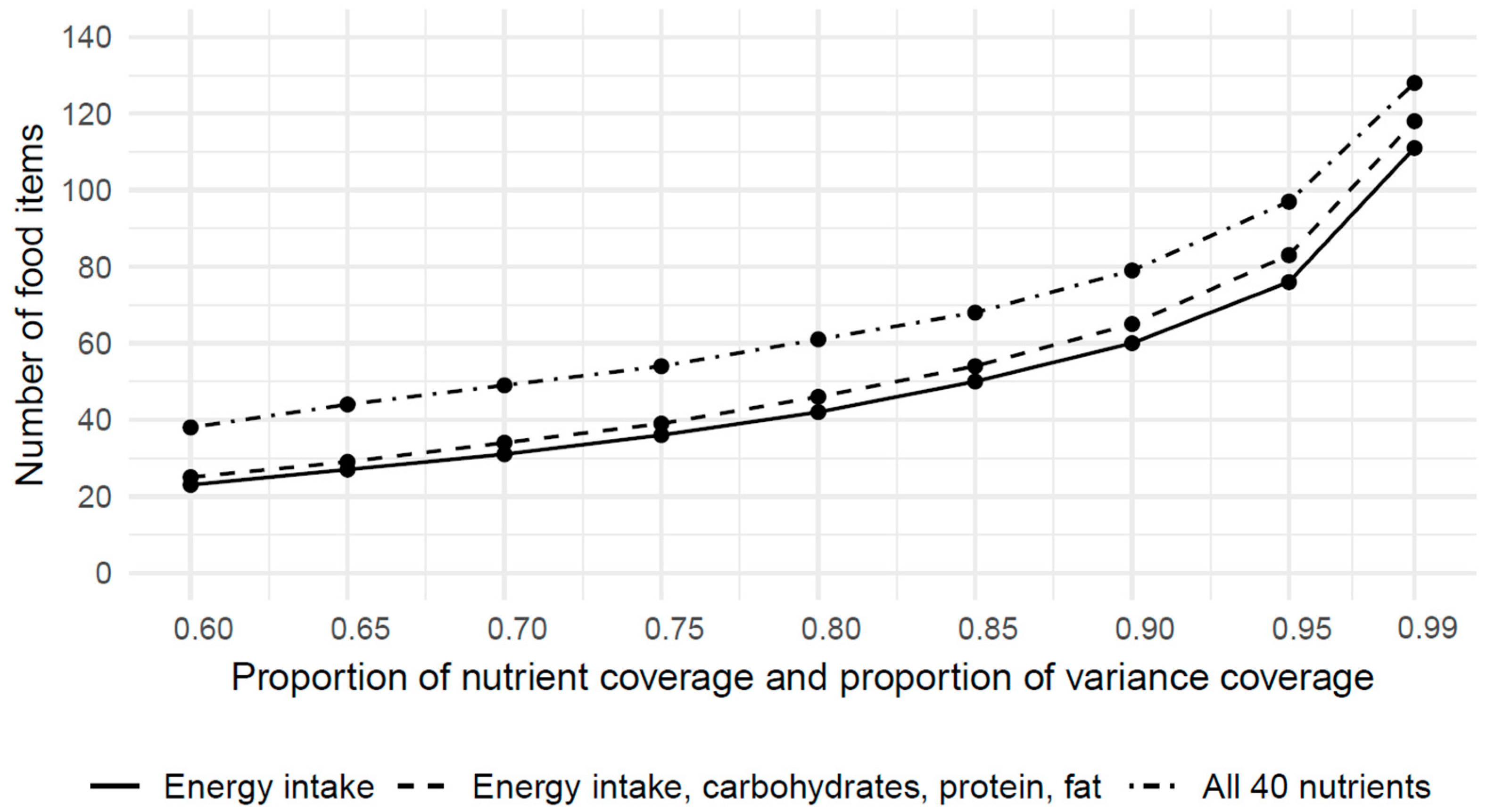 Nutrients 15 05098 g001