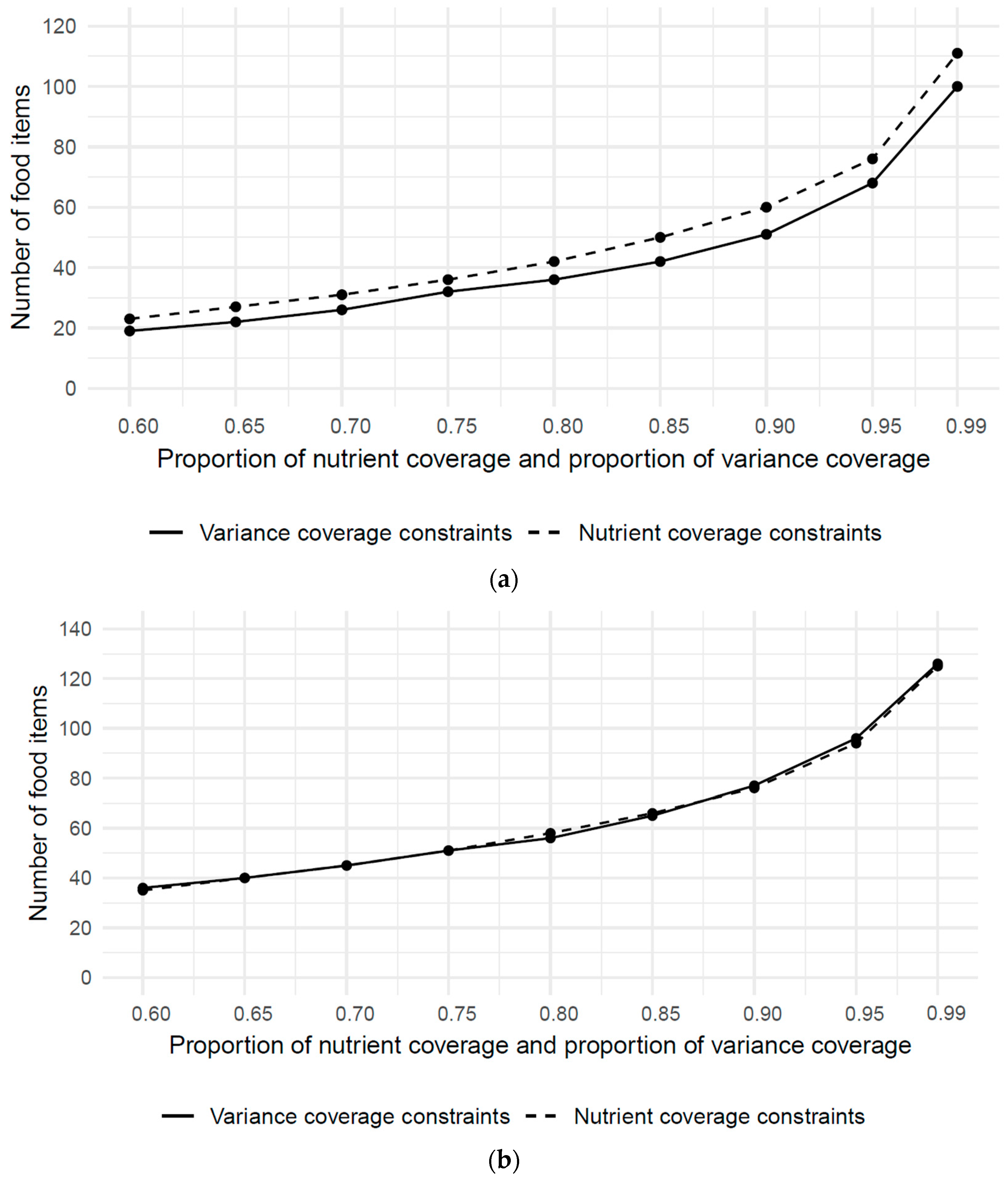 Nutrients 15 05098 g002