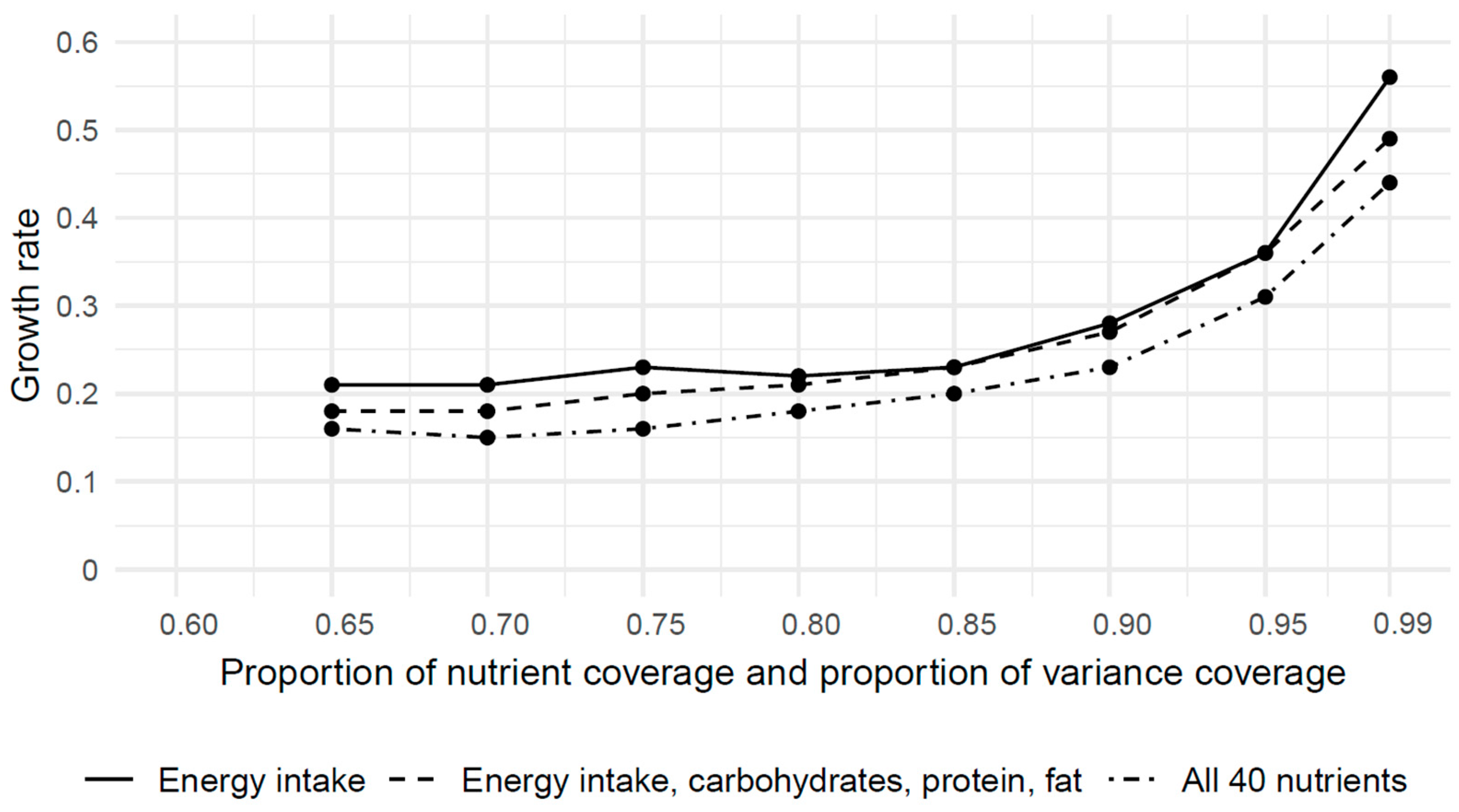 Nutrients 15 05098 g0a2