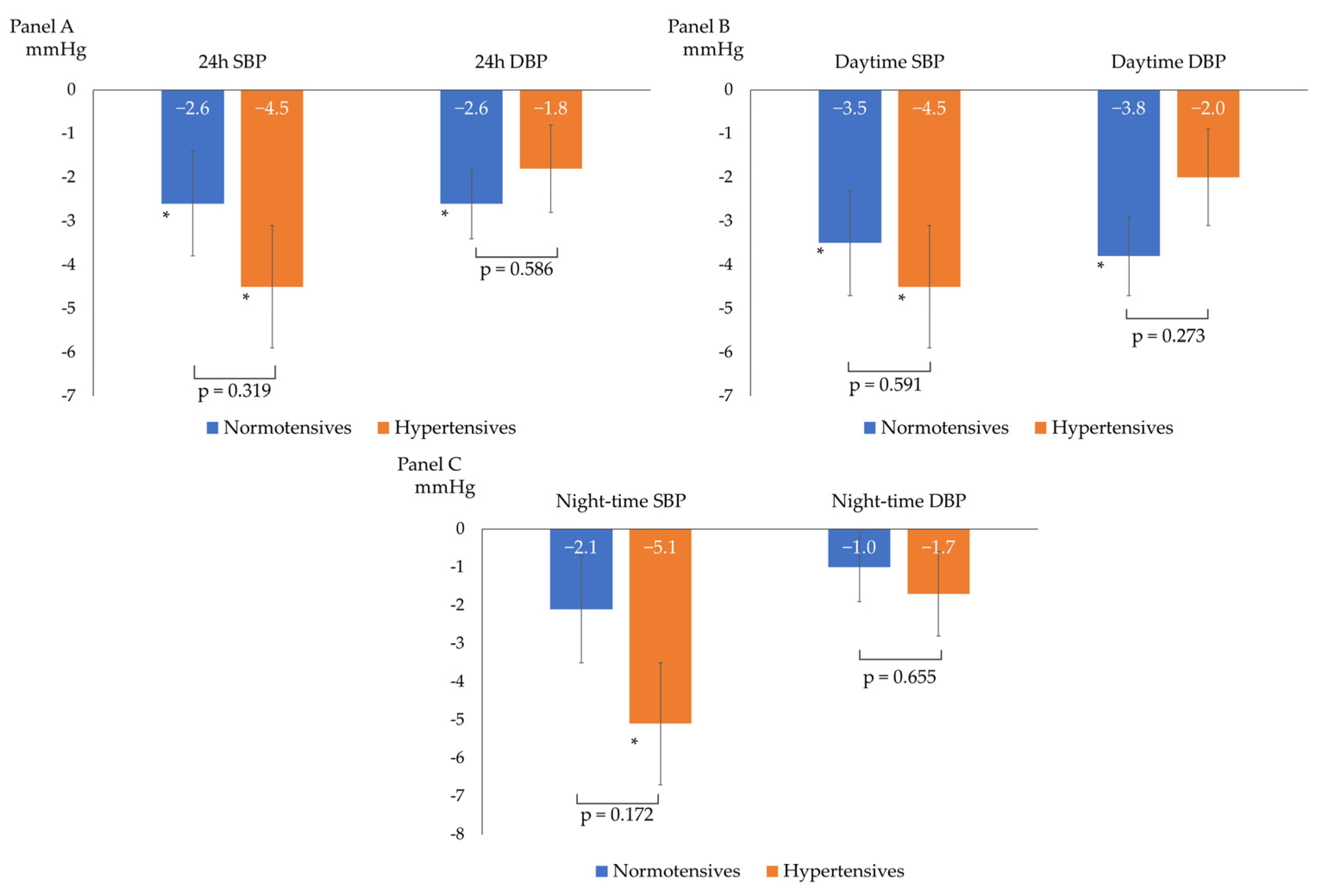 Nutrients 15 05099 g002