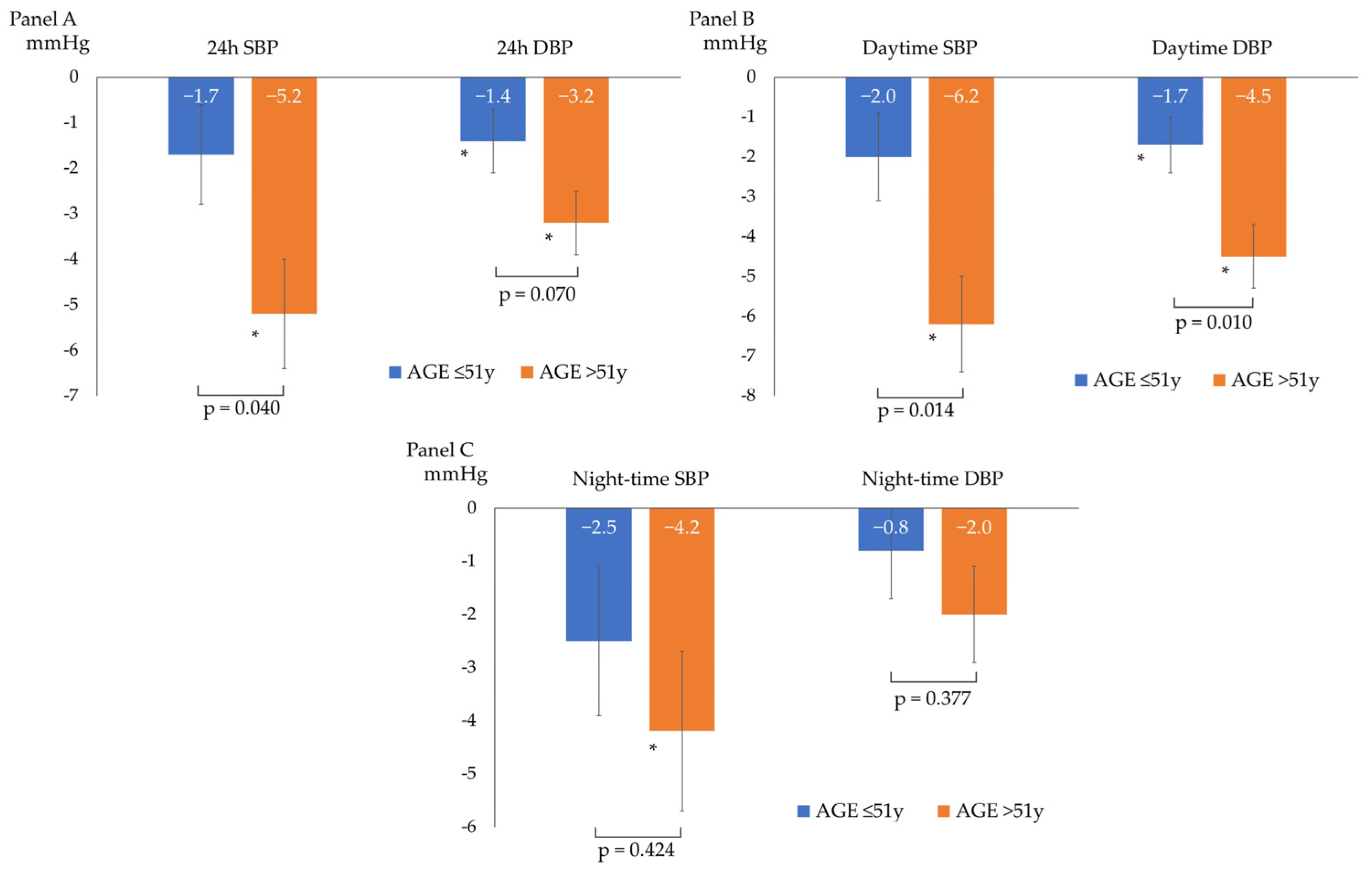 Nutrients 15 05099 g003