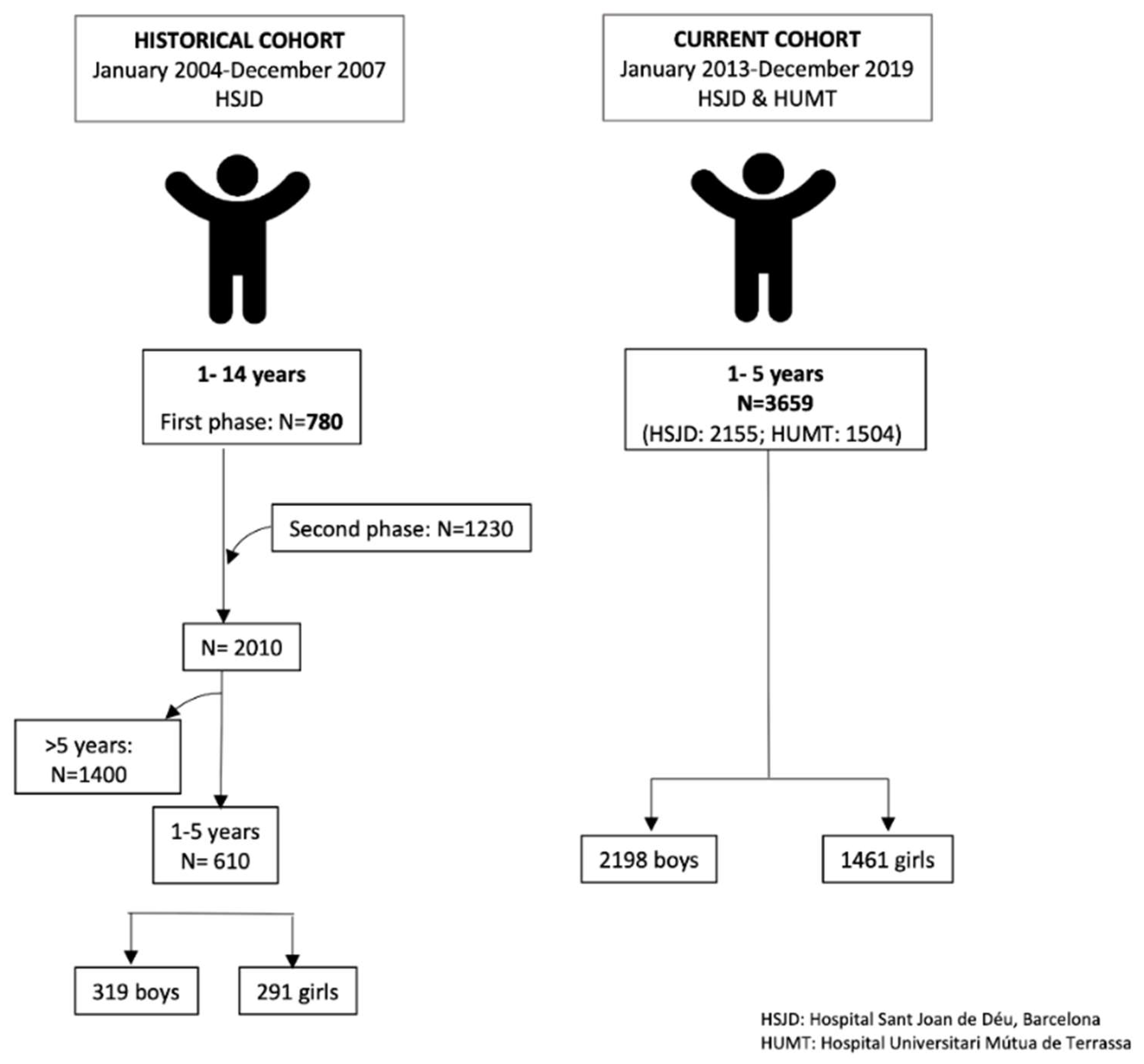 Nutrients 15 05100 g001