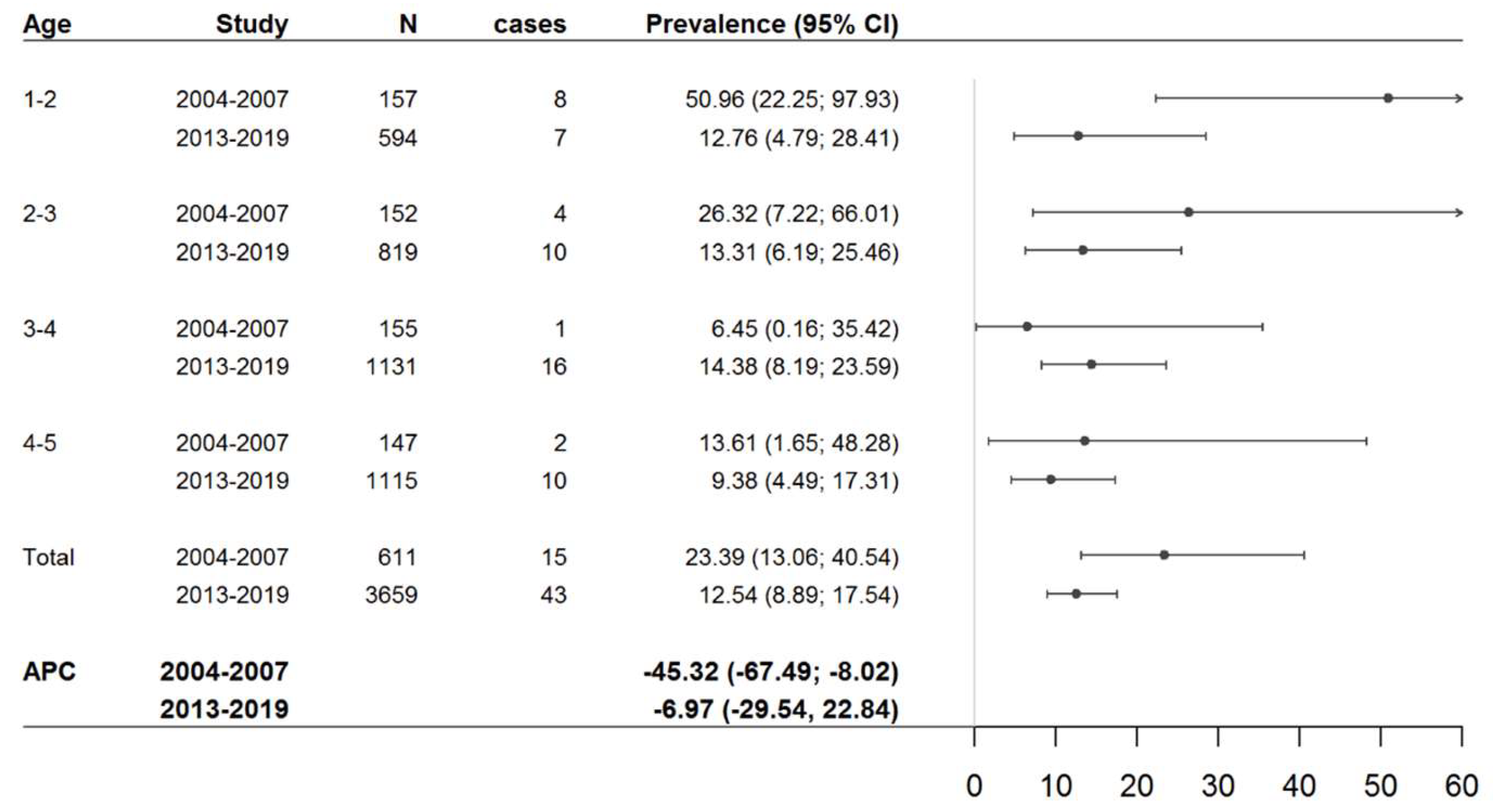 Nutrients 15 05100 g002