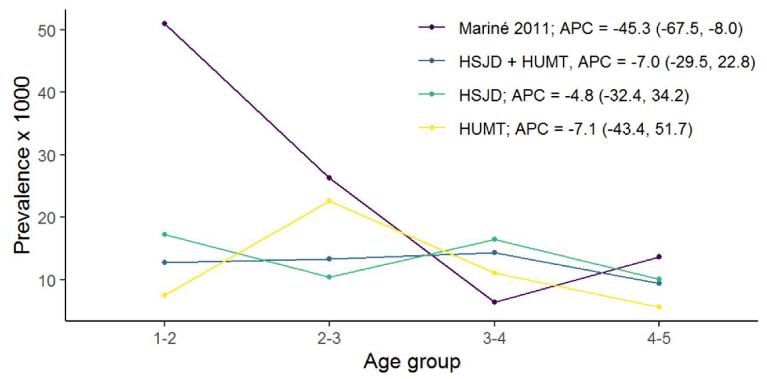 Nutrients 15 05100 g003