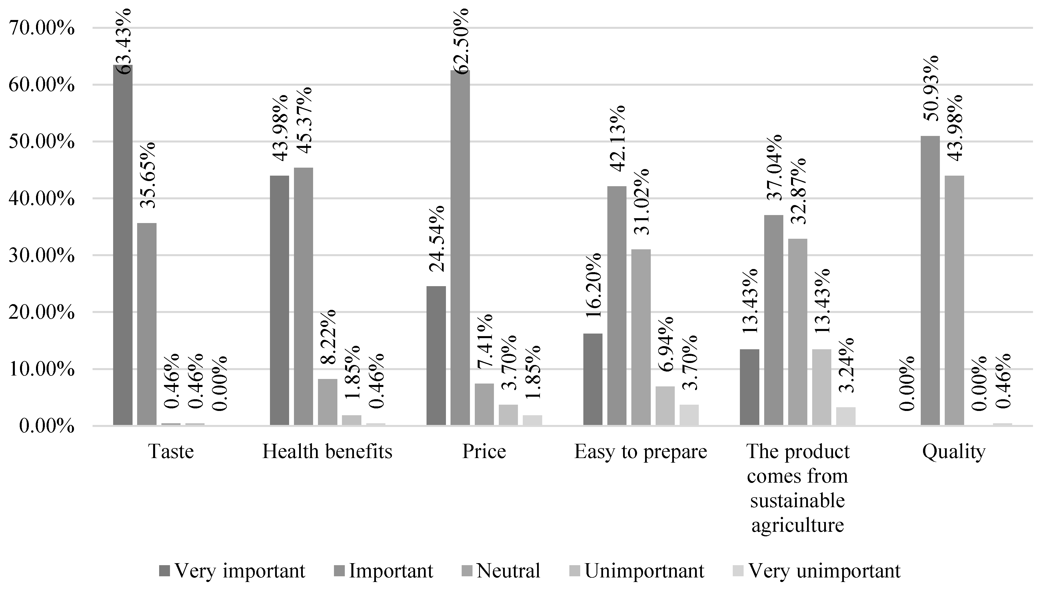 Nutrients 15 05102 g001