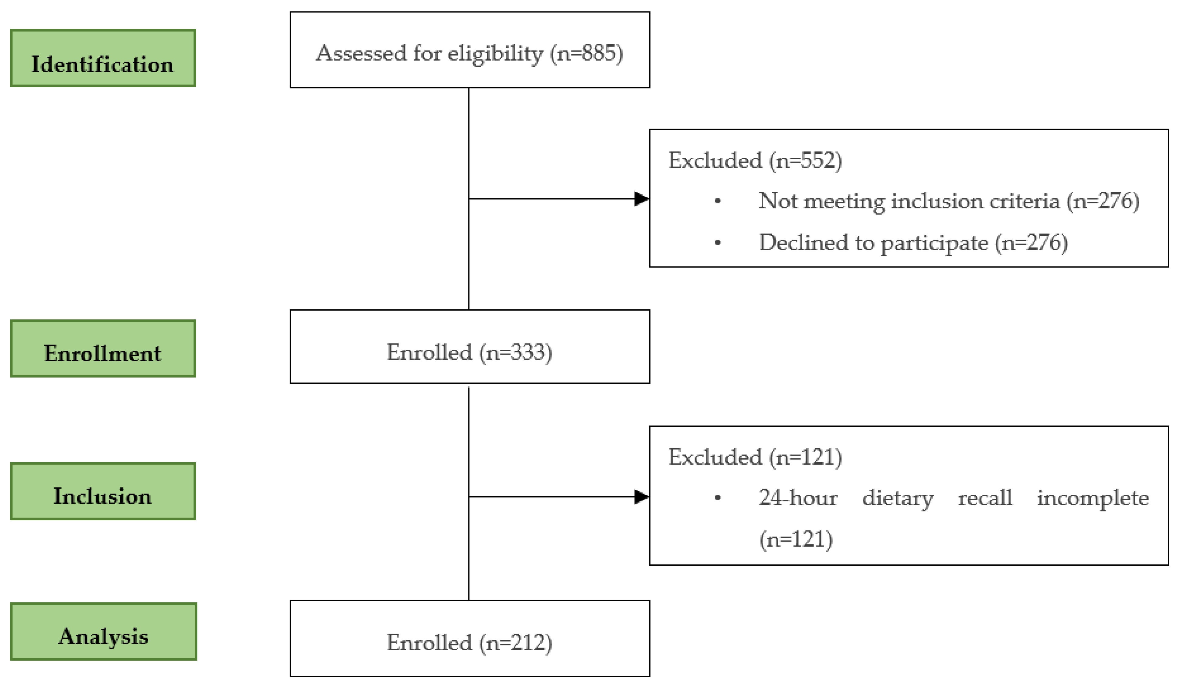 Nutrients 15 05105 g001