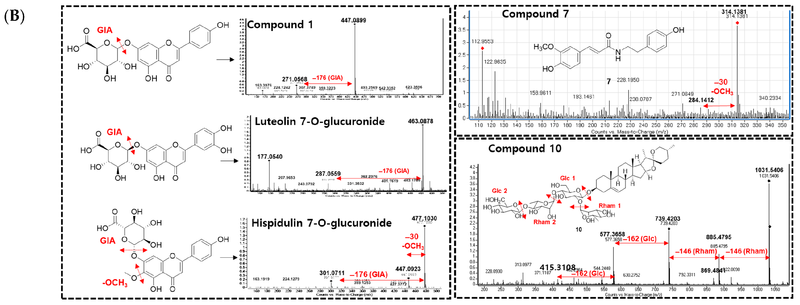 Nutrients 15 05109 g001b