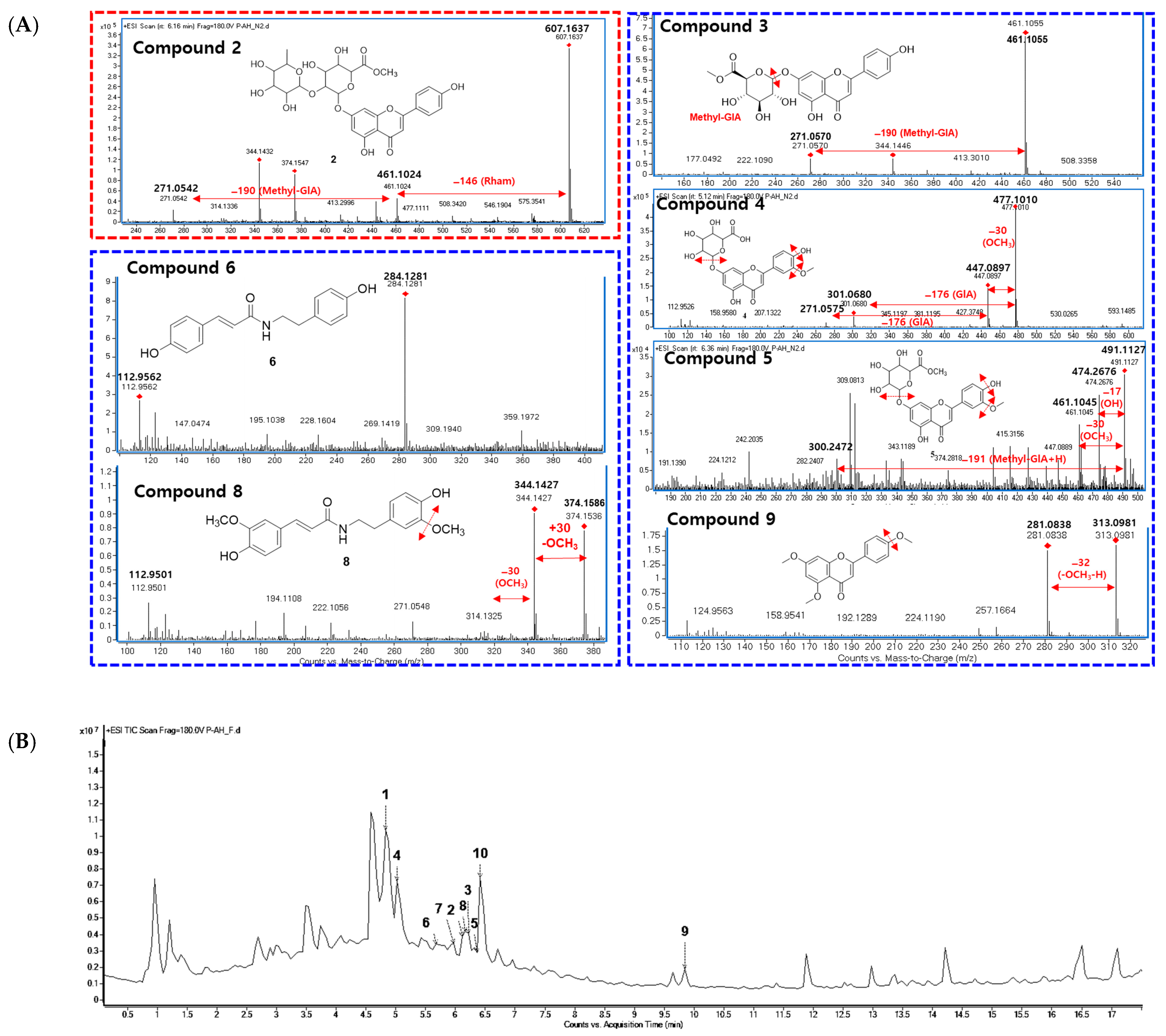 Nutrients 15 05109 g002