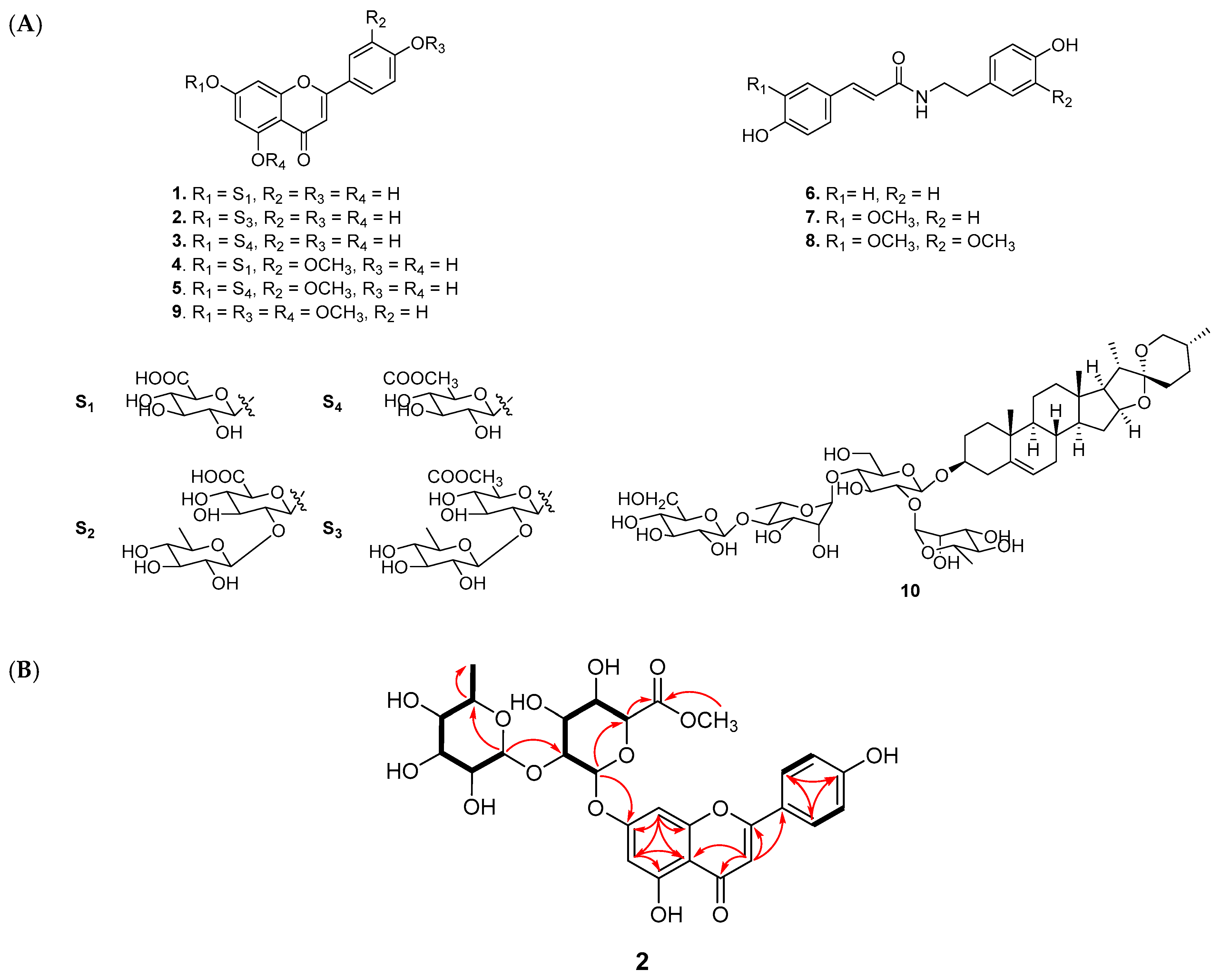 Nutrients 15 05109 g003