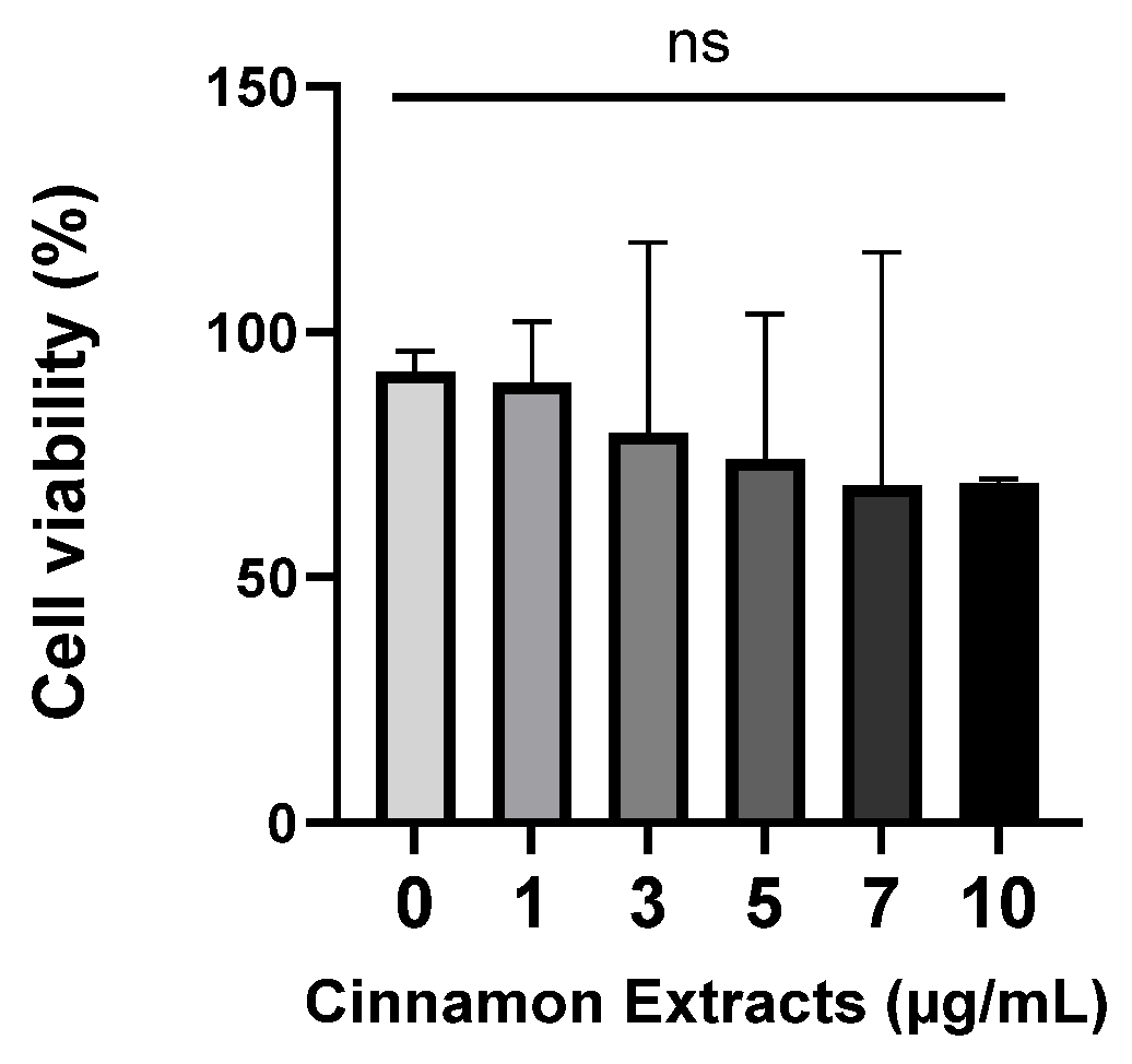 Nutrients 15 05110 g003