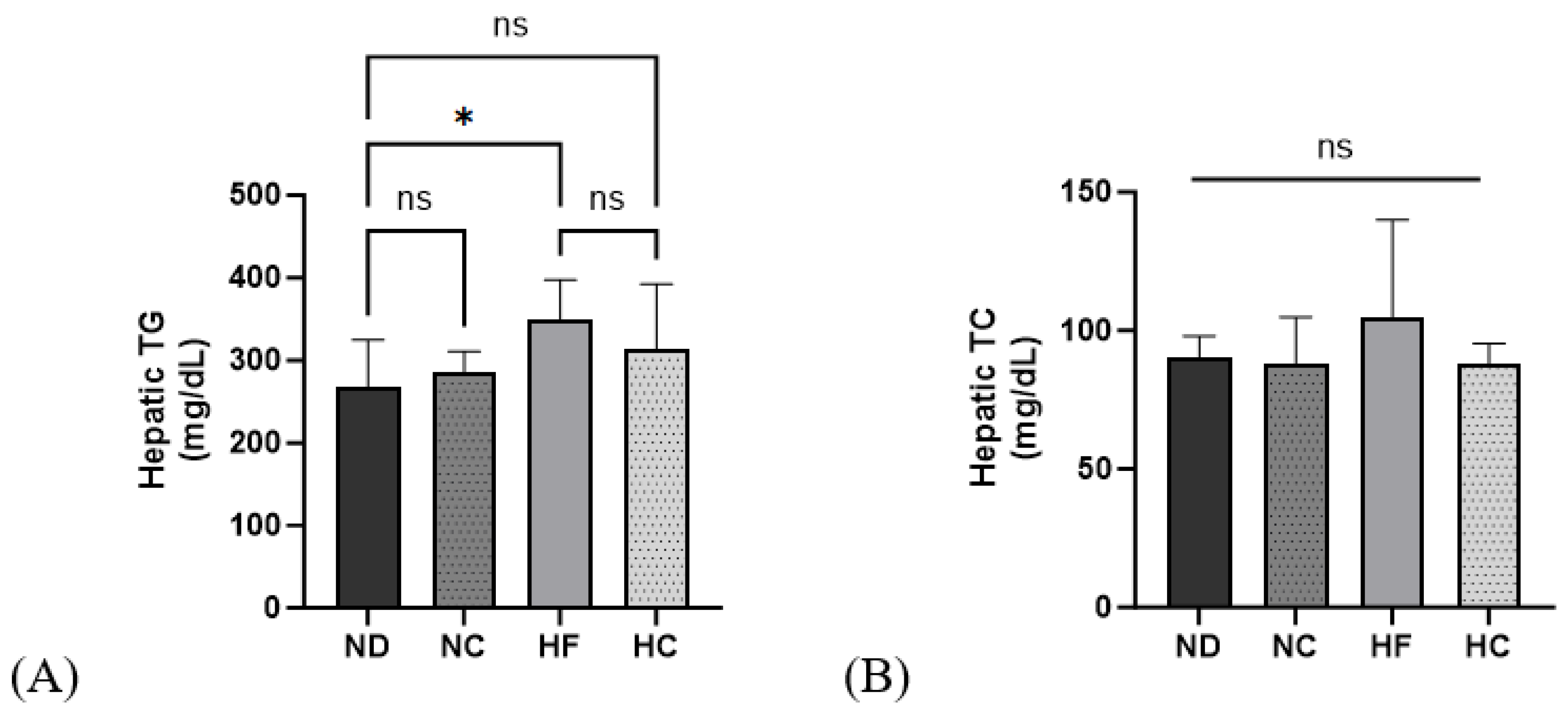 Nutrients Free FullText Effects of Cinnamon (Cinnamomum zeylanicum