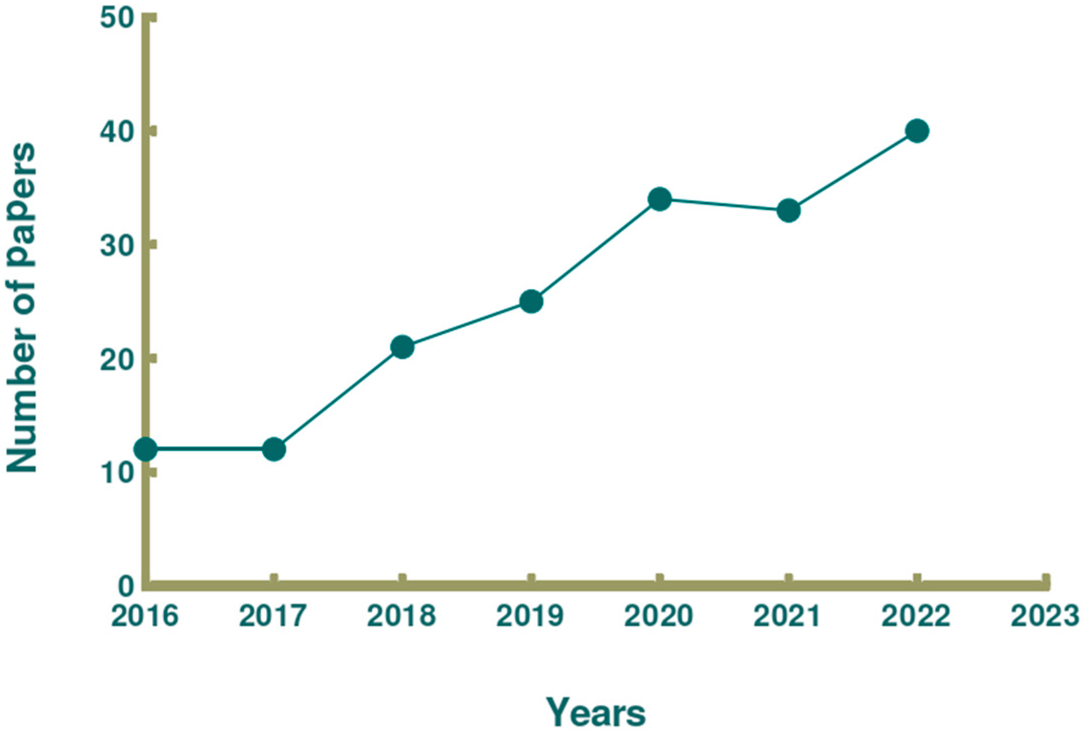 Nutrients 15 05118 g002