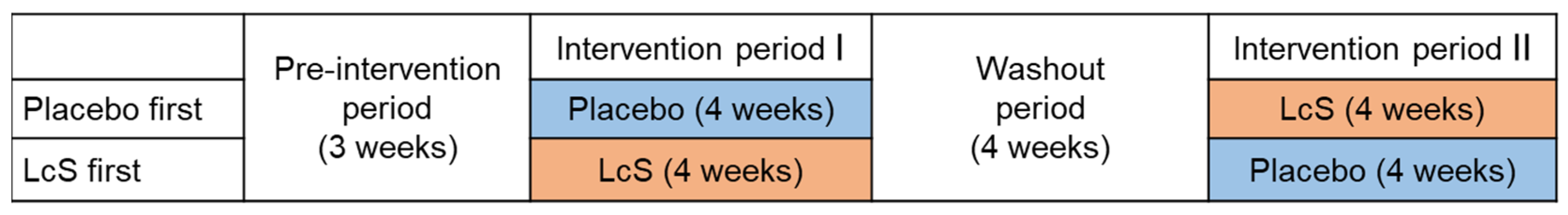 Nutrients 15 05119 g001 Nutrients 15 05119 g001