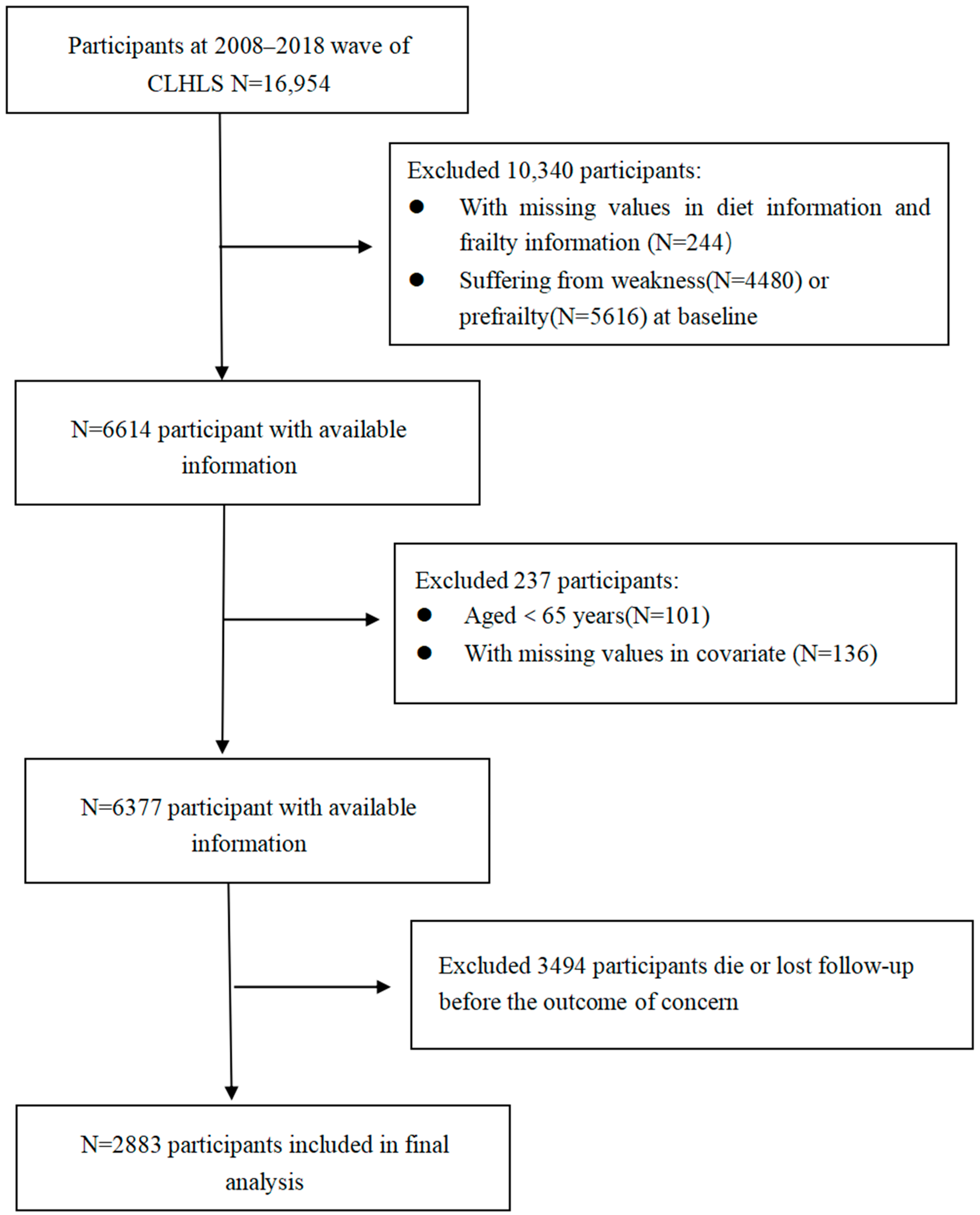 Nutrients 15 05120 g001