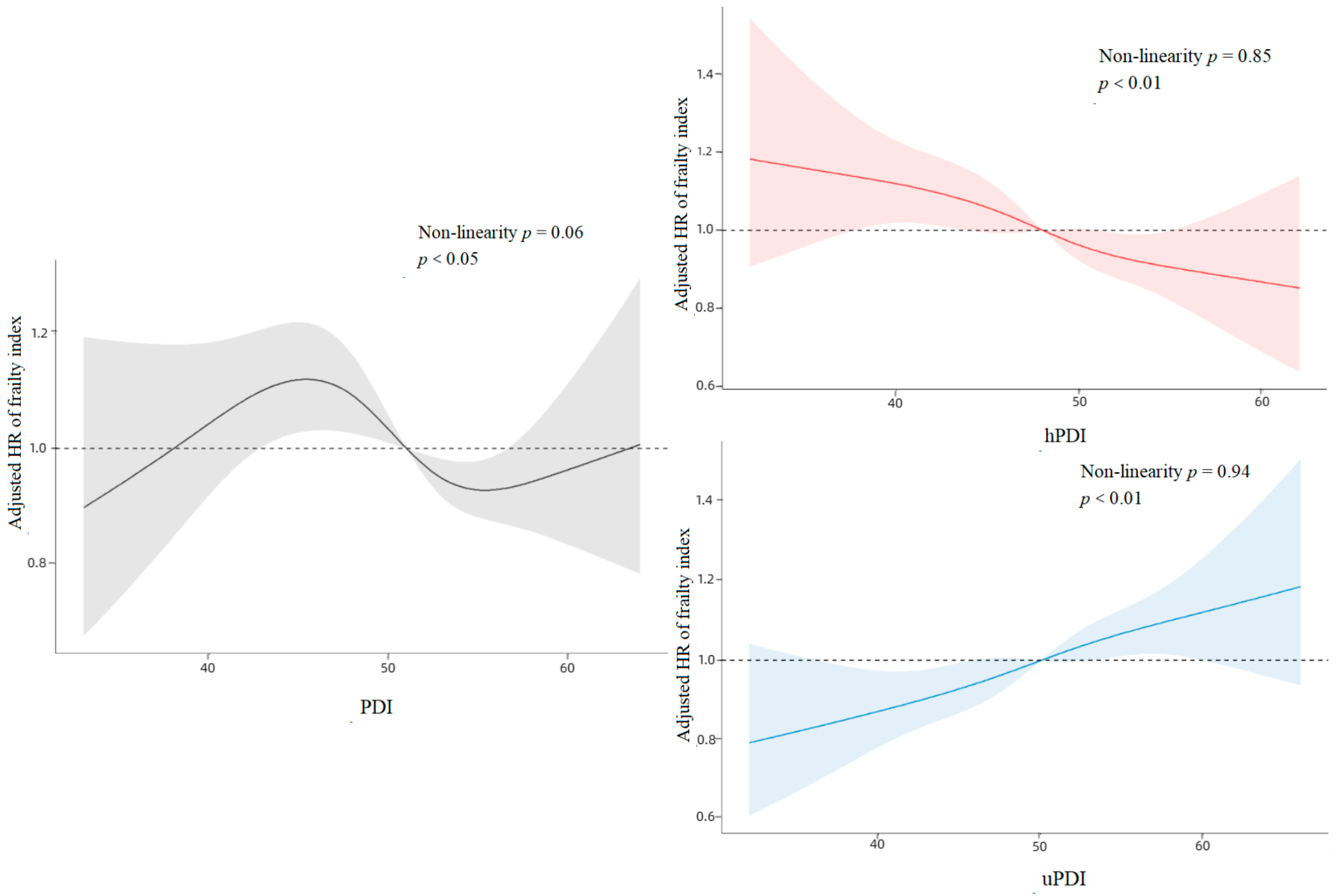 Nutrients 15 05120 g002