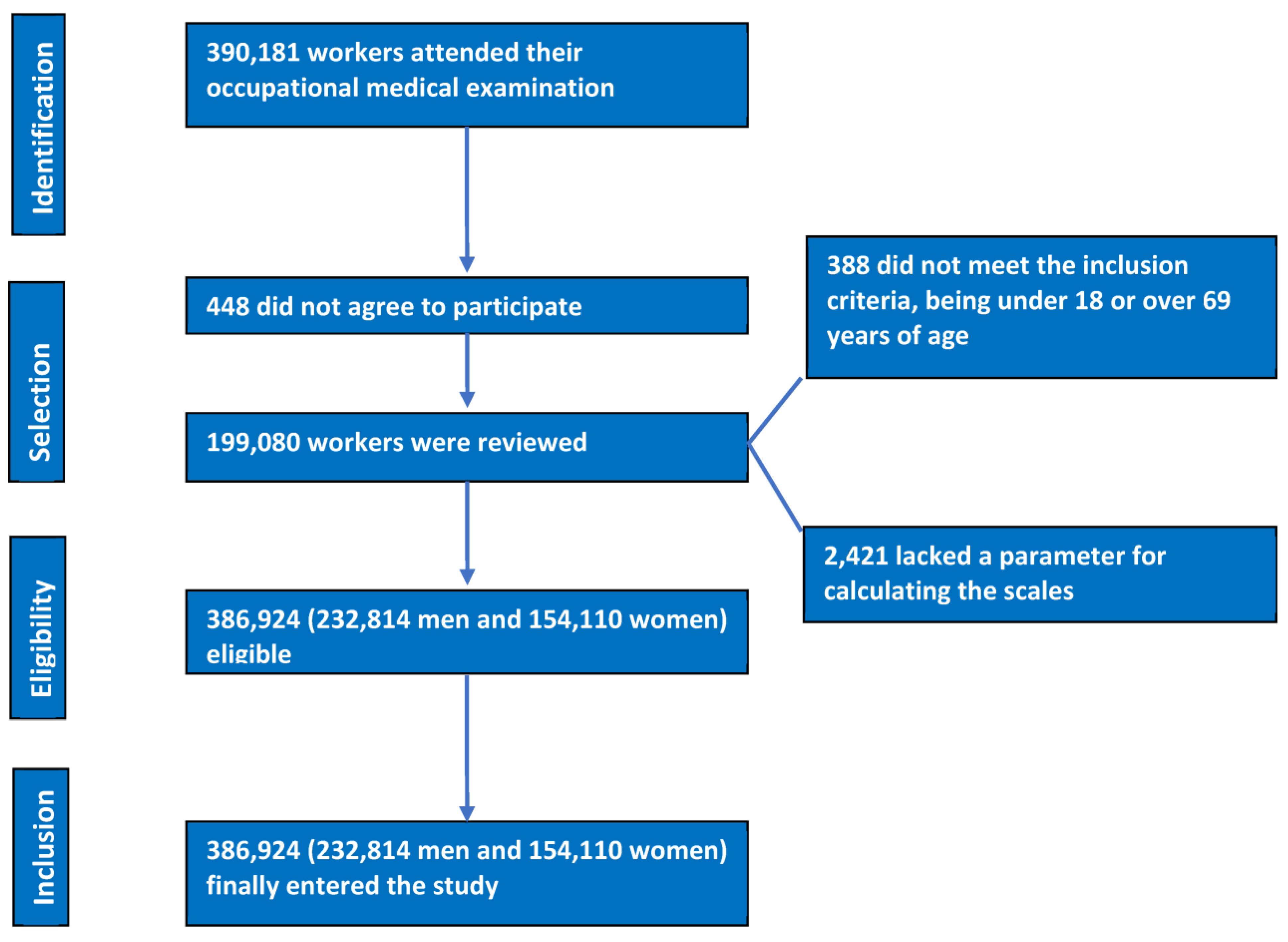 Nutrients 15 05122 g001