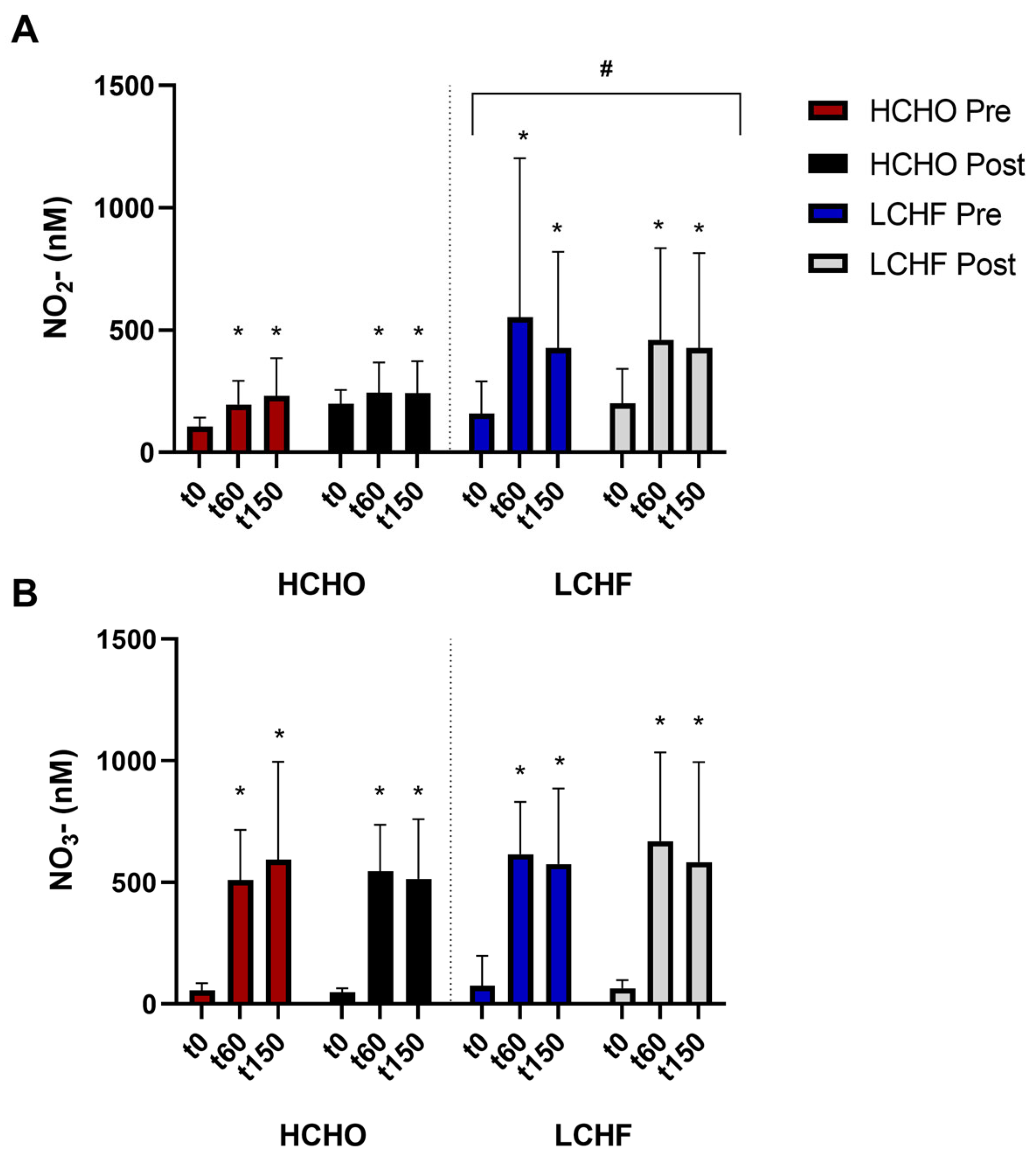 Nutrients 15 05123 g002