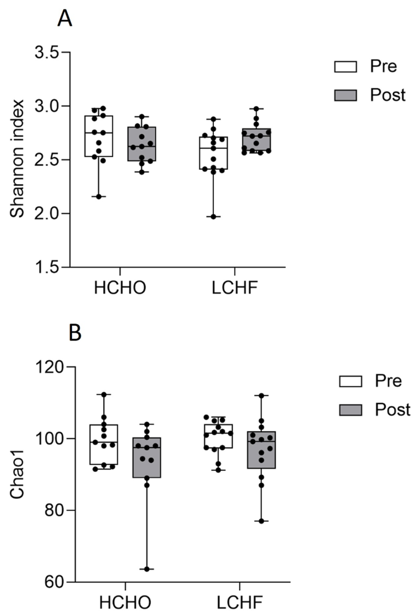 Nutrients 15 05123 g003