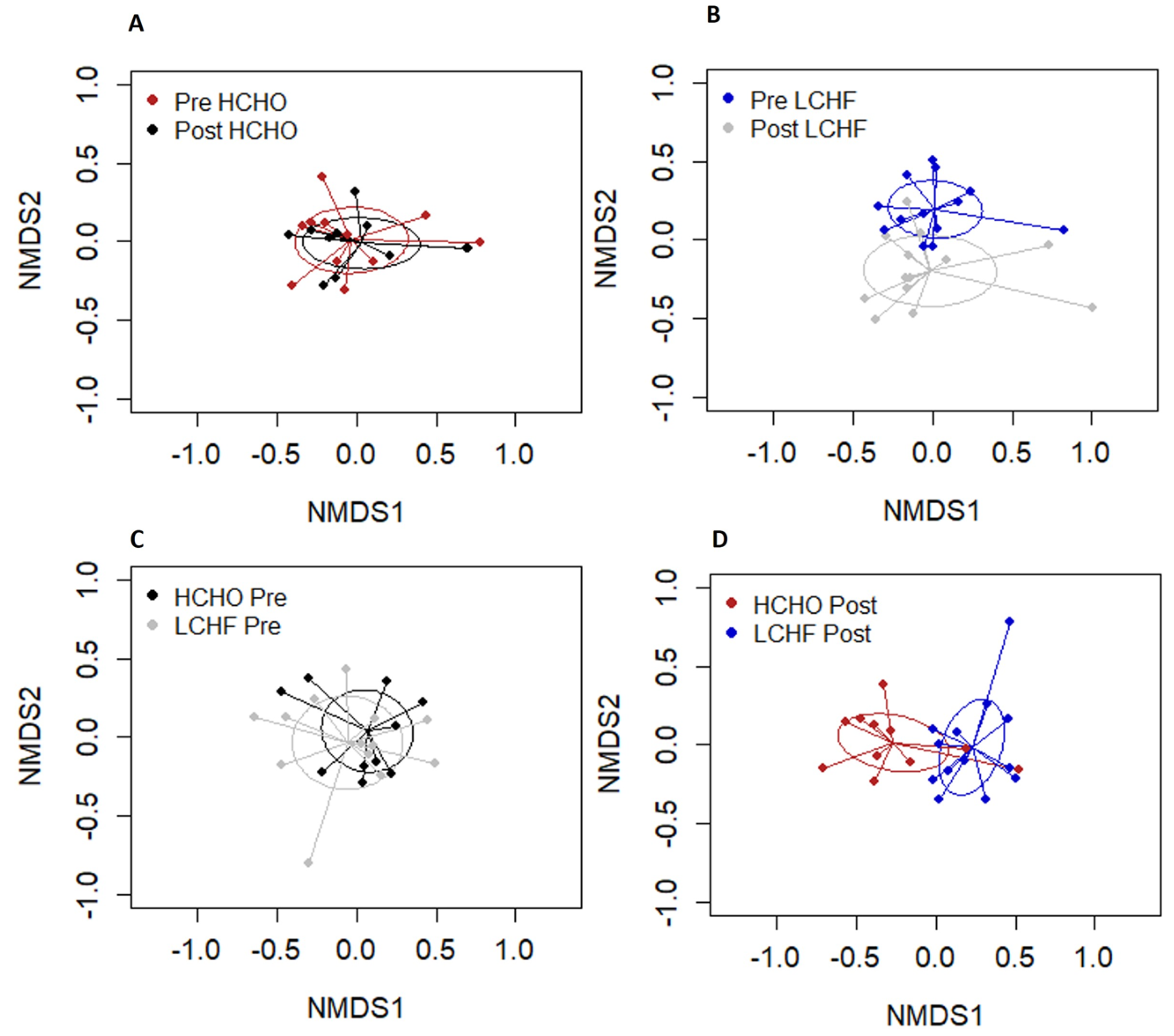 Nutrients 15 05123 g004