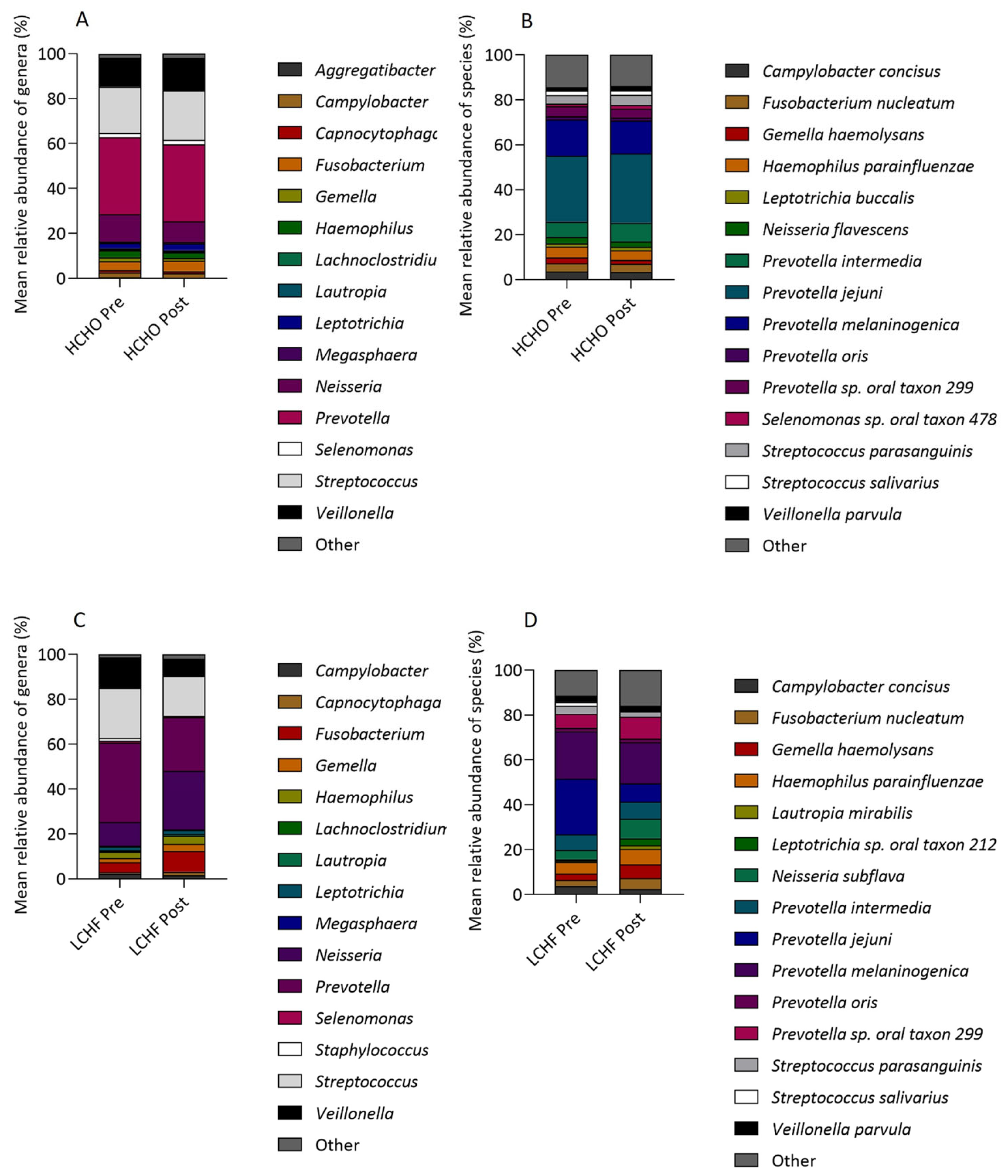 Nutrients 15 05123 g005