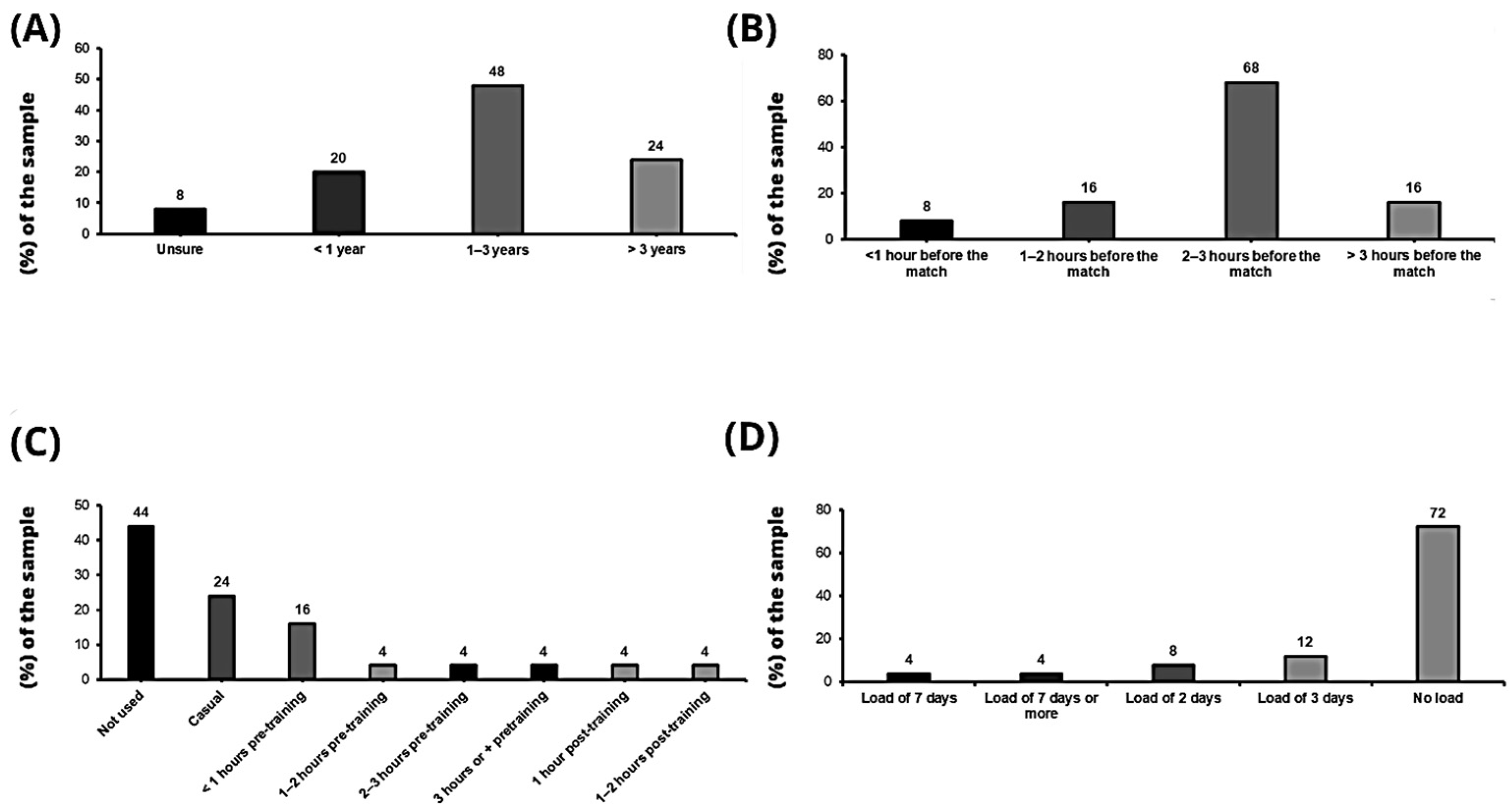 Nutrients 15 05128 g001 Nutrients 15 05128 g001