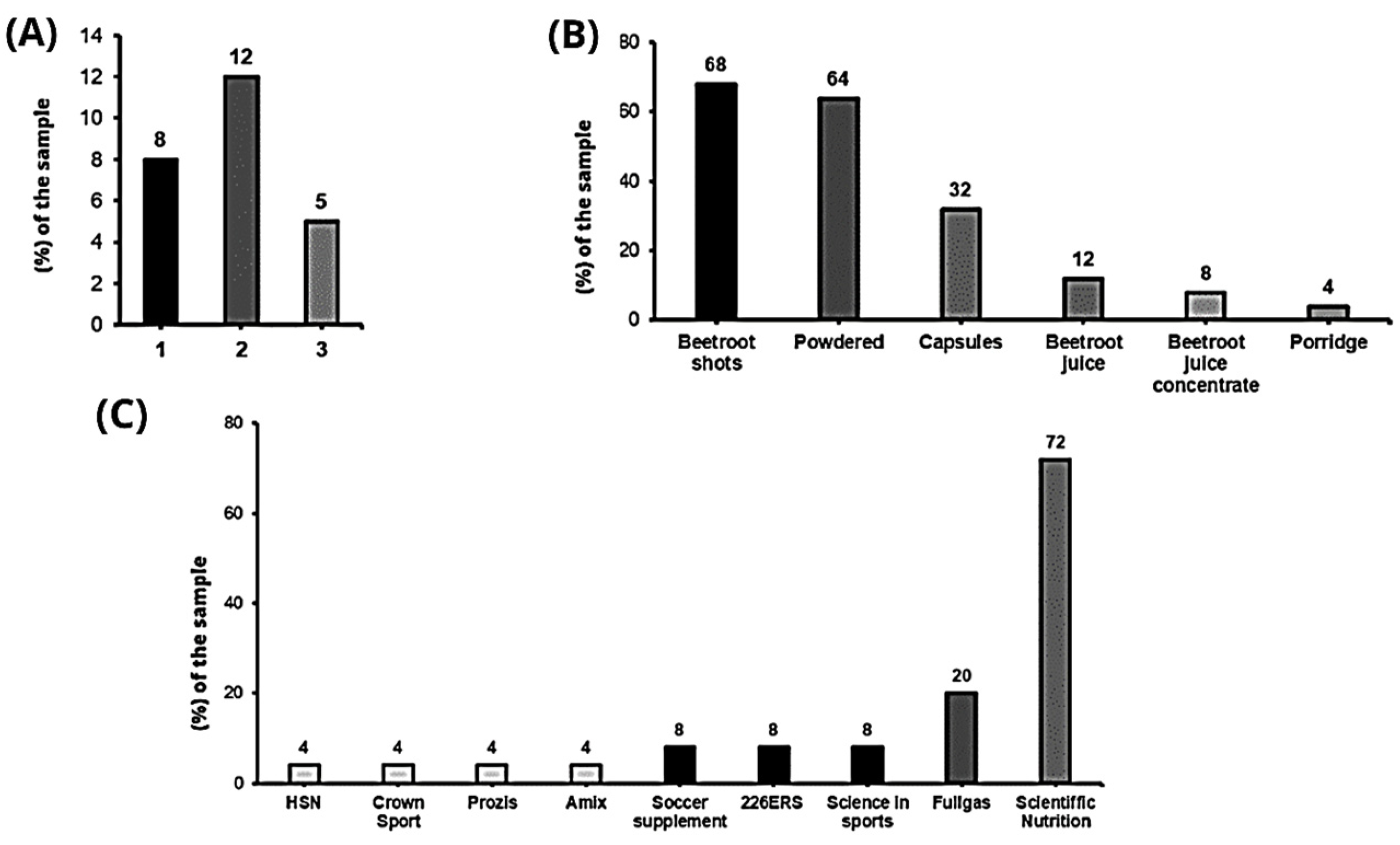 Nutrients 15 05128 g002 Nutrients 15 05128 g002