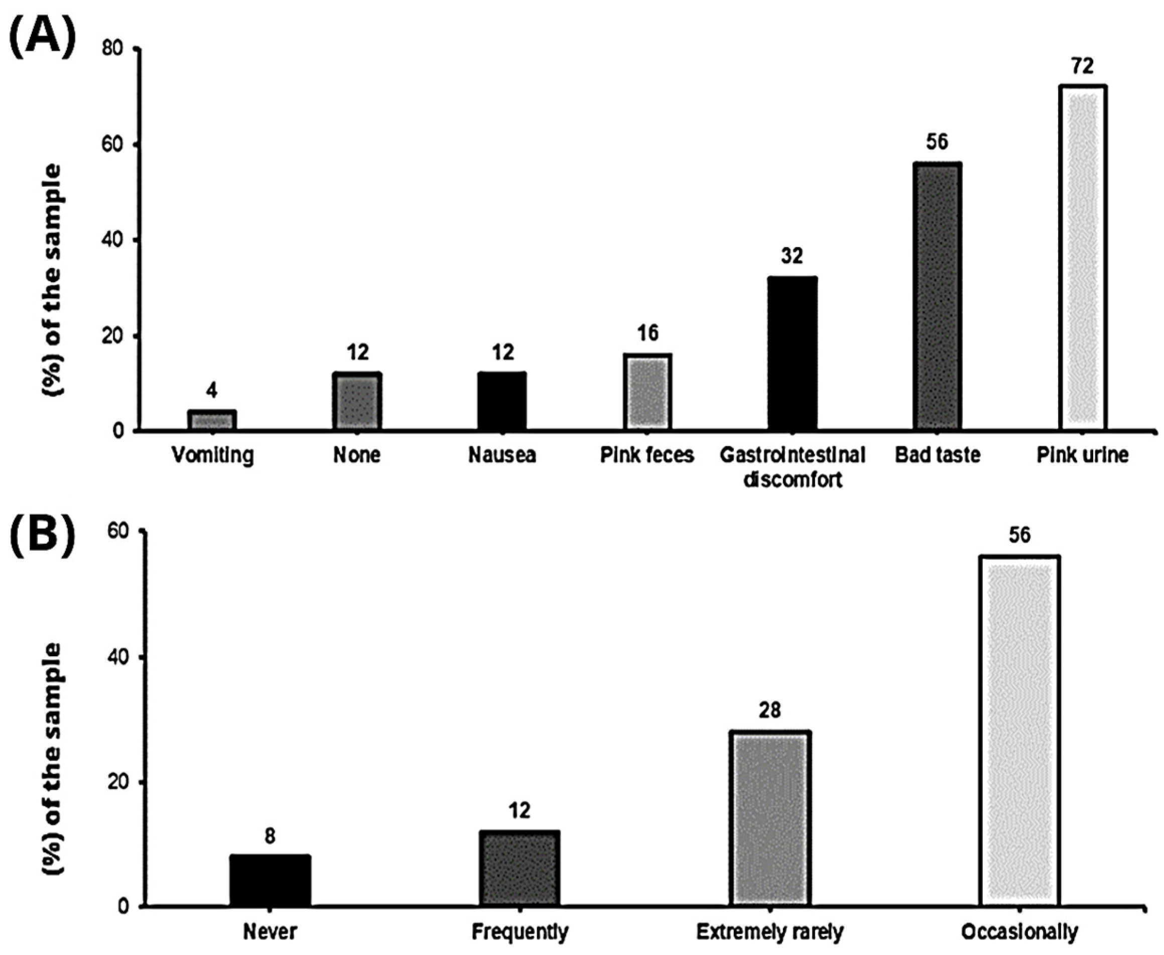 Nutrients 15 05128 g004 Nutrients 15 05128 g004