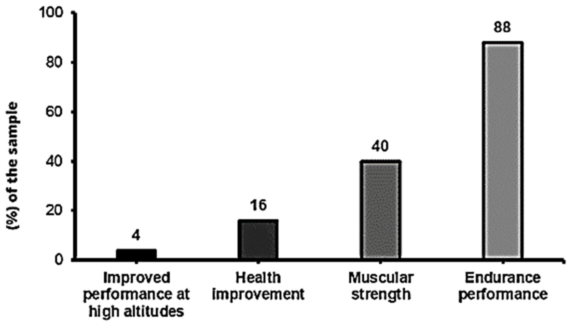 Nutrients 15 05128 g005 Nutrients 15 05128 g005
