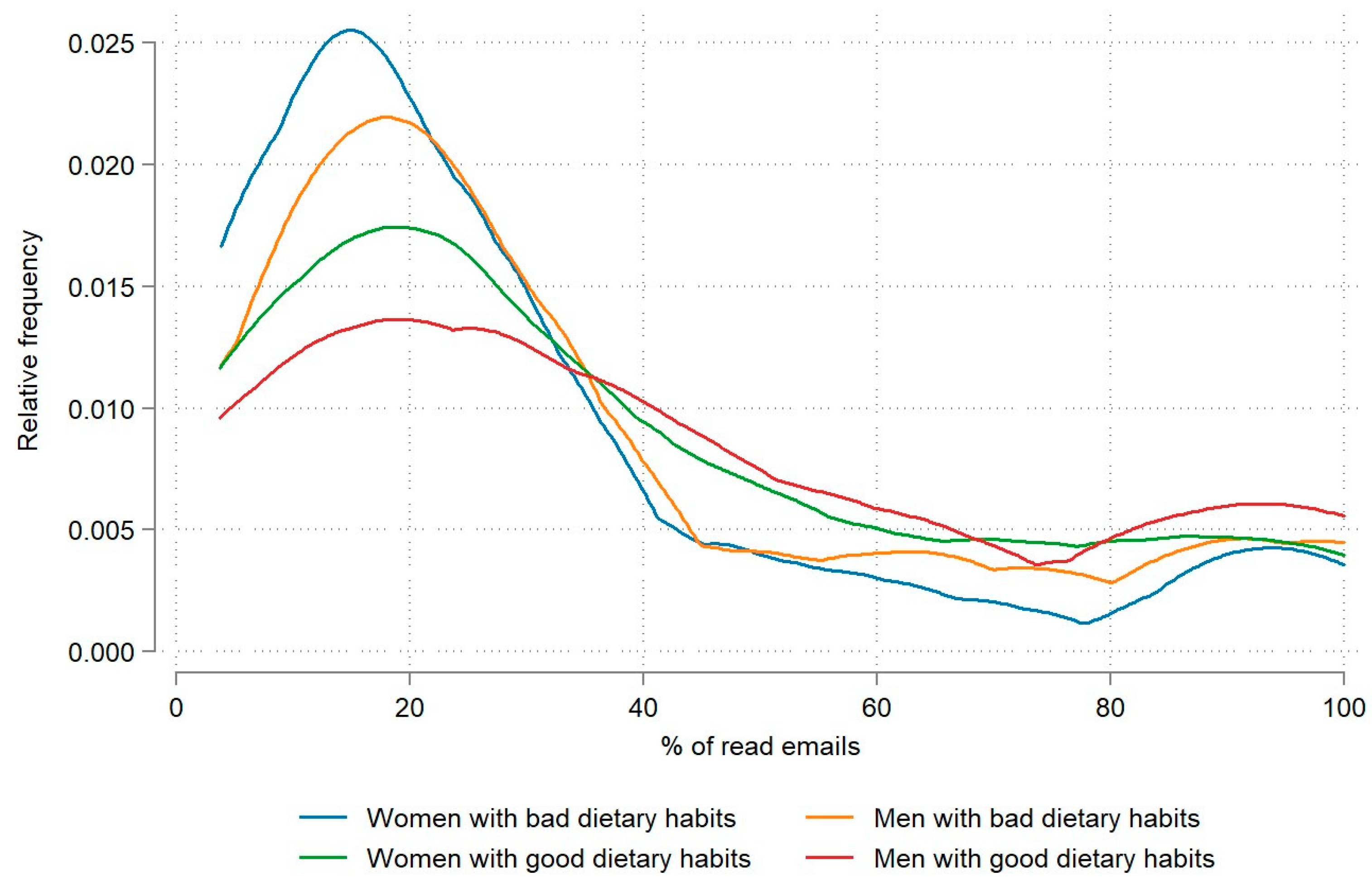 Nutrients 15 05129 g002