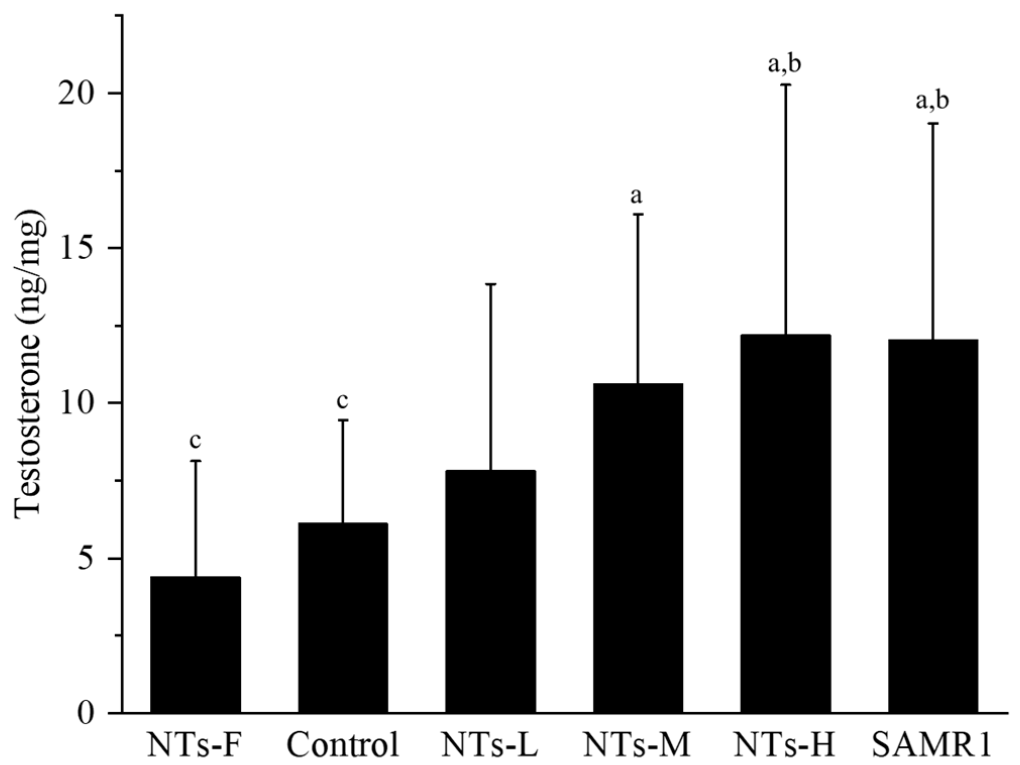 Nutrients 15 05130 g002