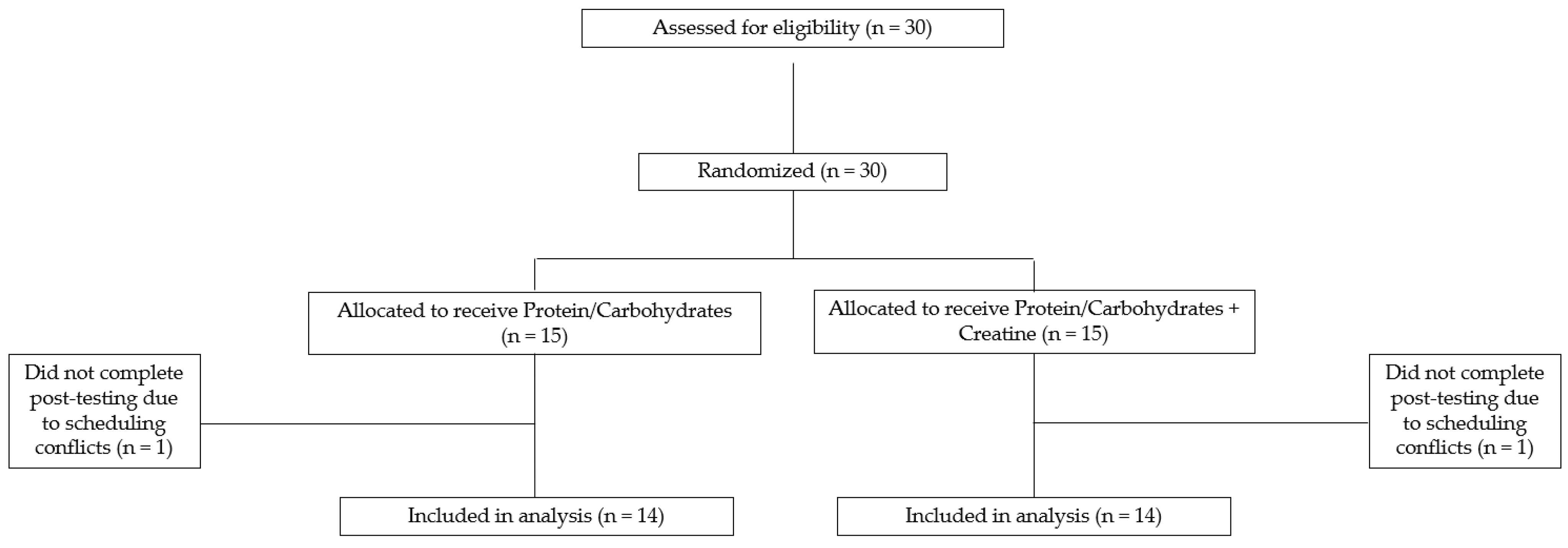 Nutrients 15 05134 g001 Nutrients 15 05134 g001