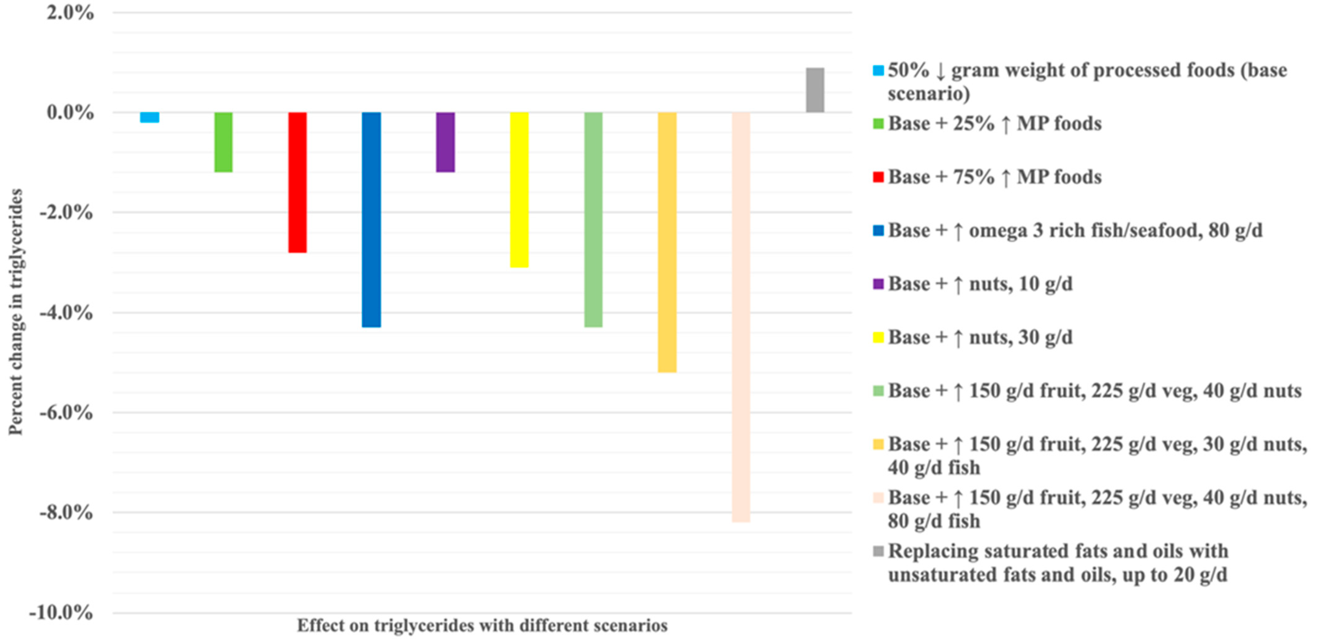 Nutrients 15 05137 g001