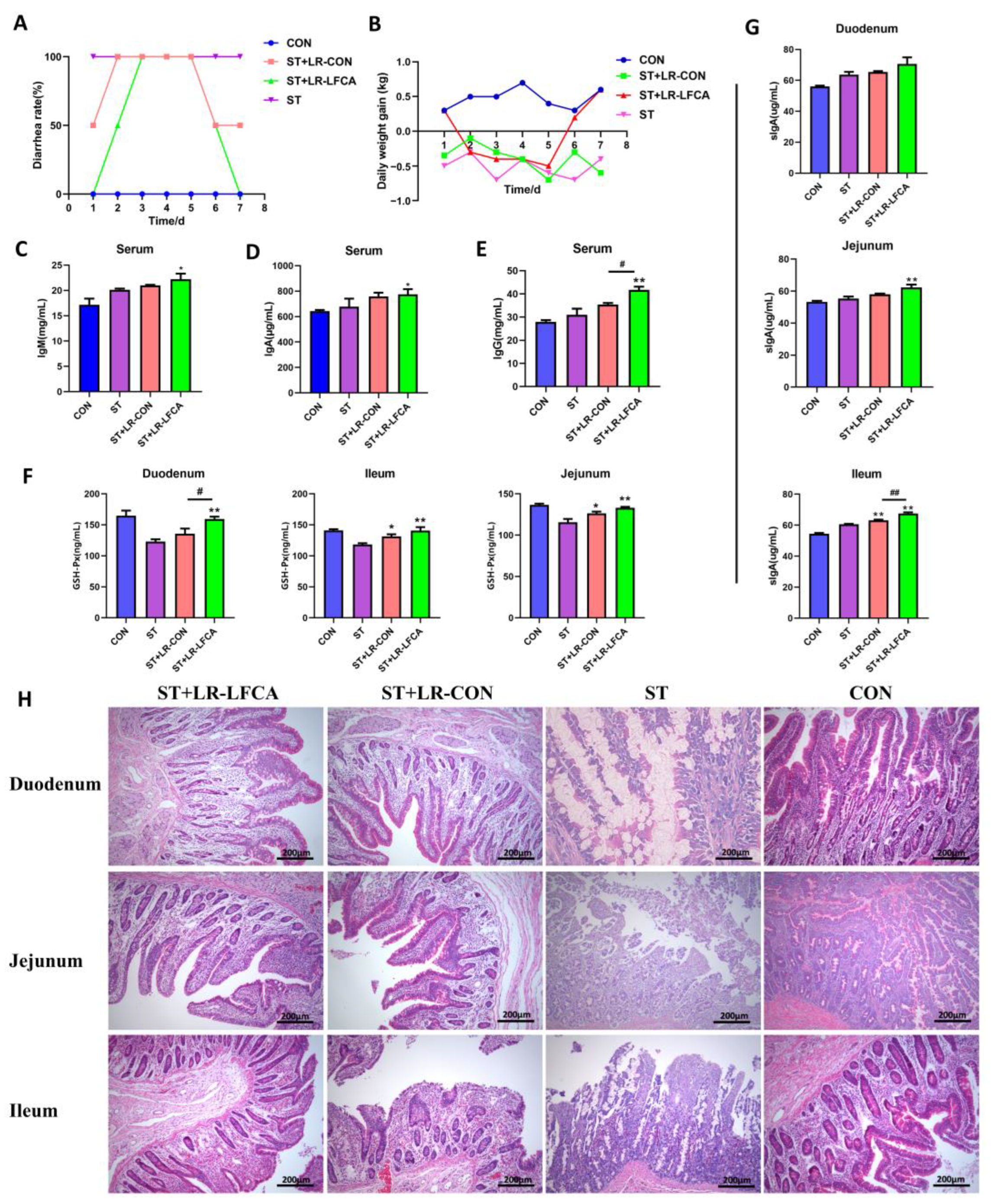 Nutrients 15 05141 g002