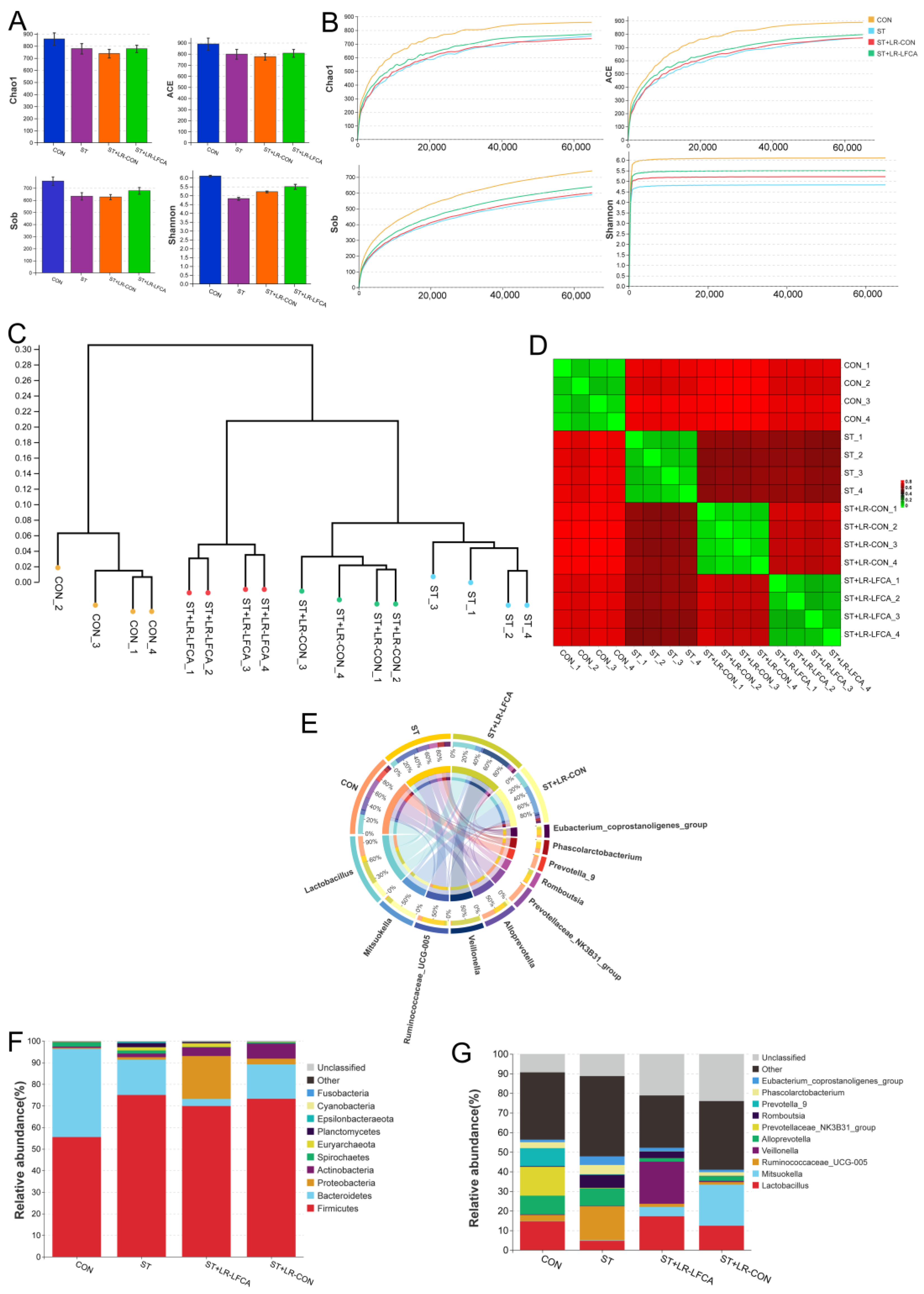 Nutrients 15 05141 g003
