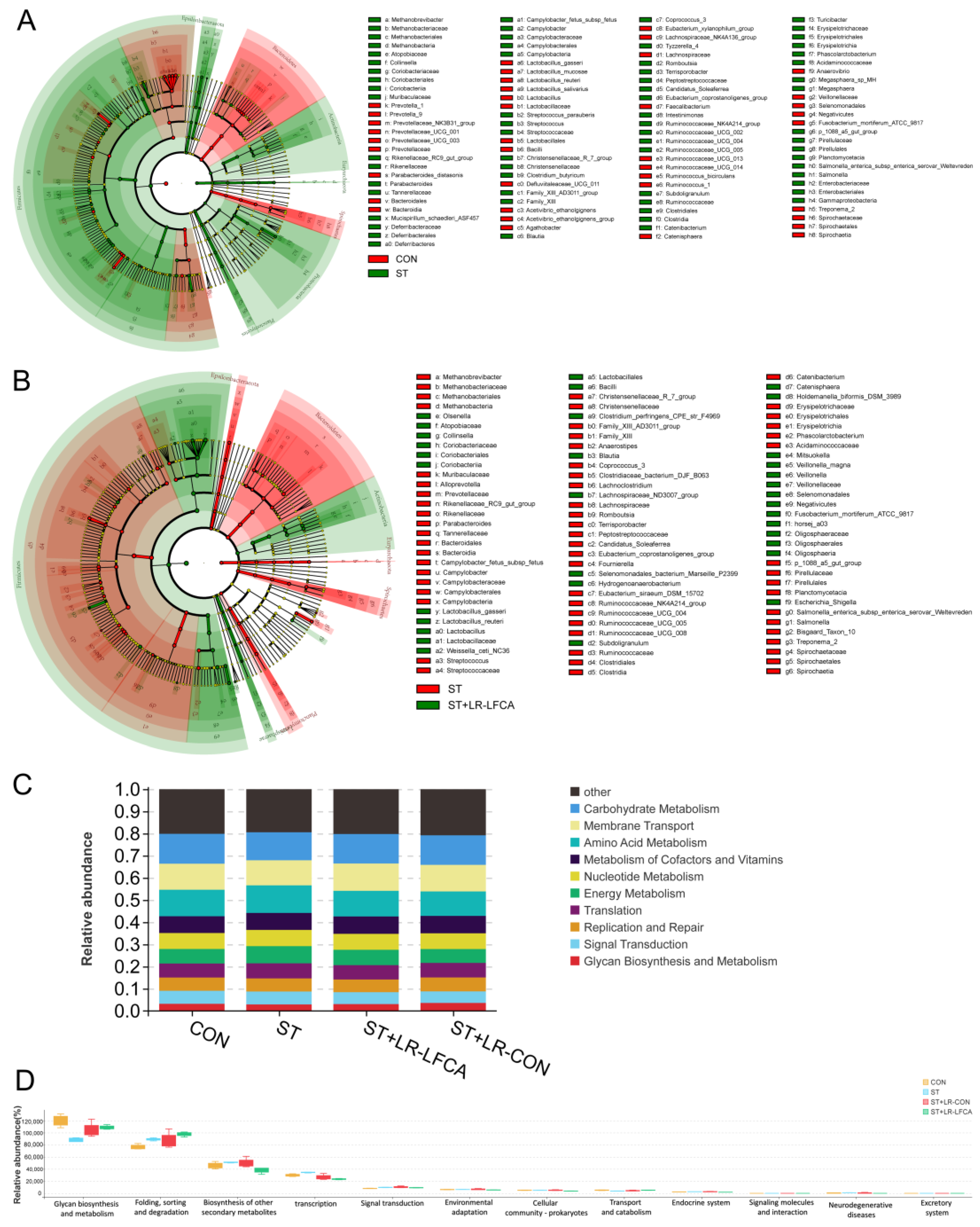 Nutrients 15 05141 g004