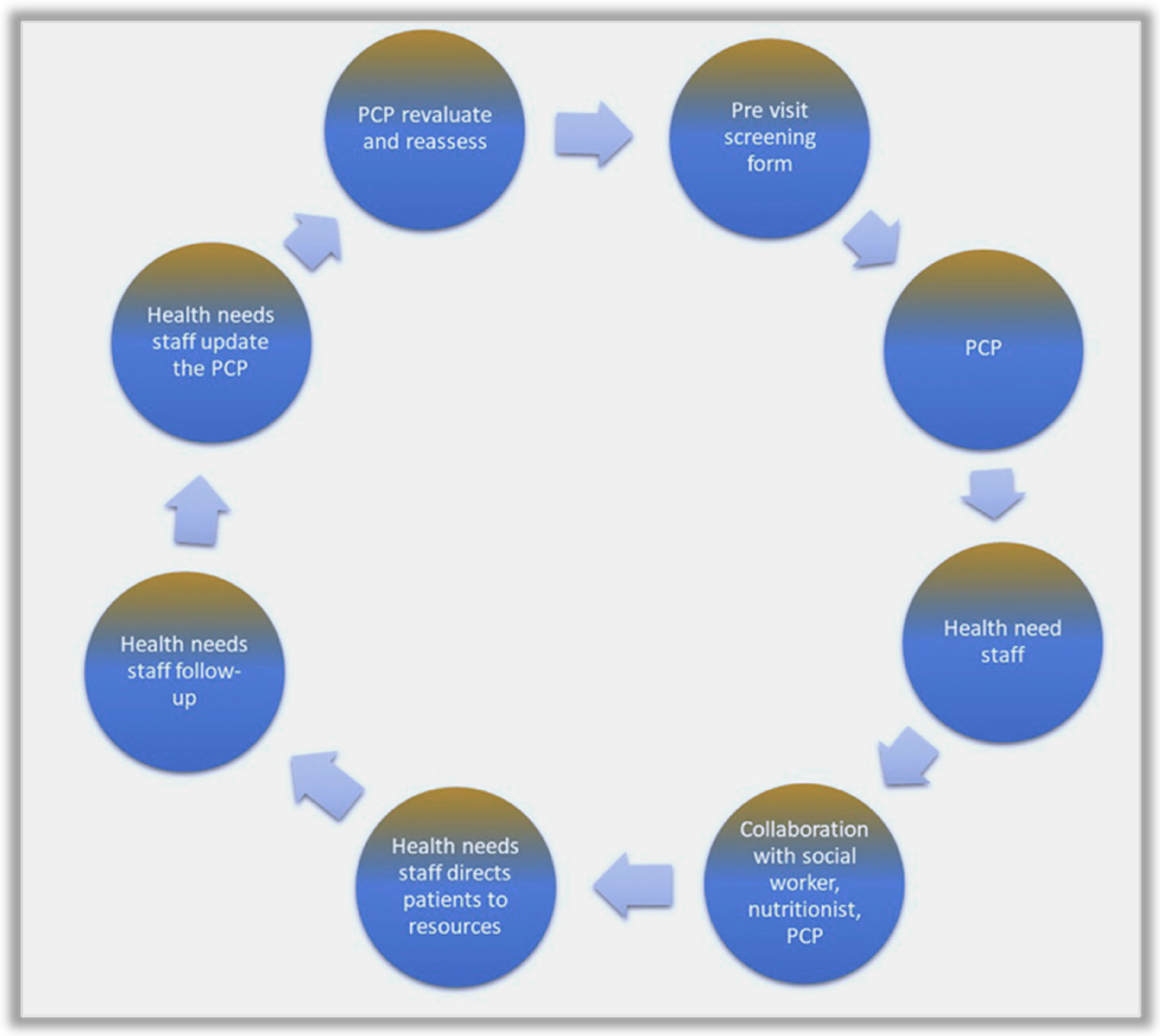 Nutrients 16 00005 g003