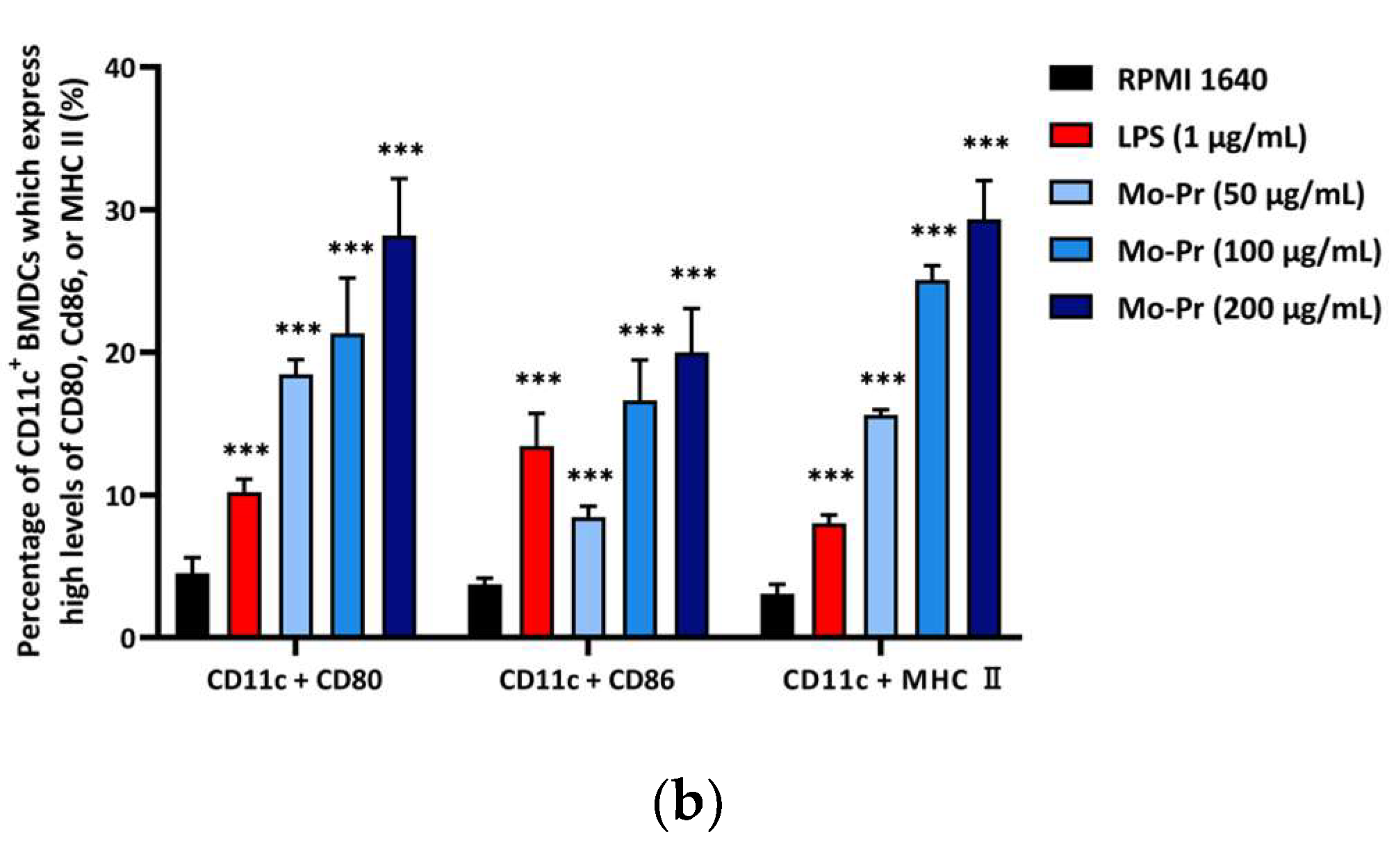 Nutrients 16 00007 g001b