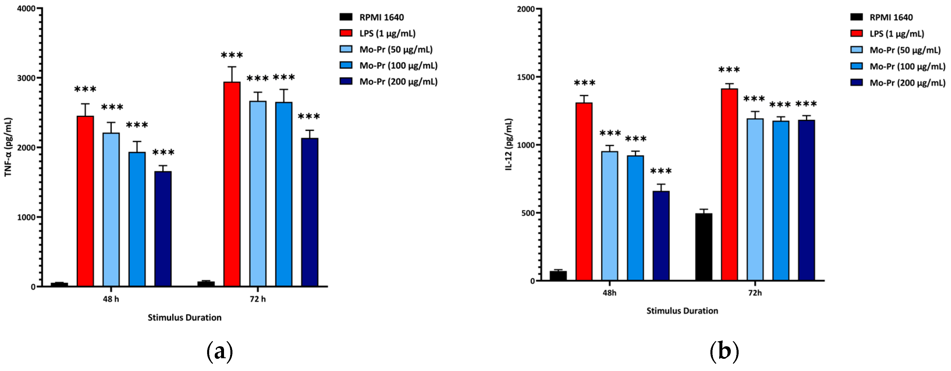 Nutrients 16 00007 g002