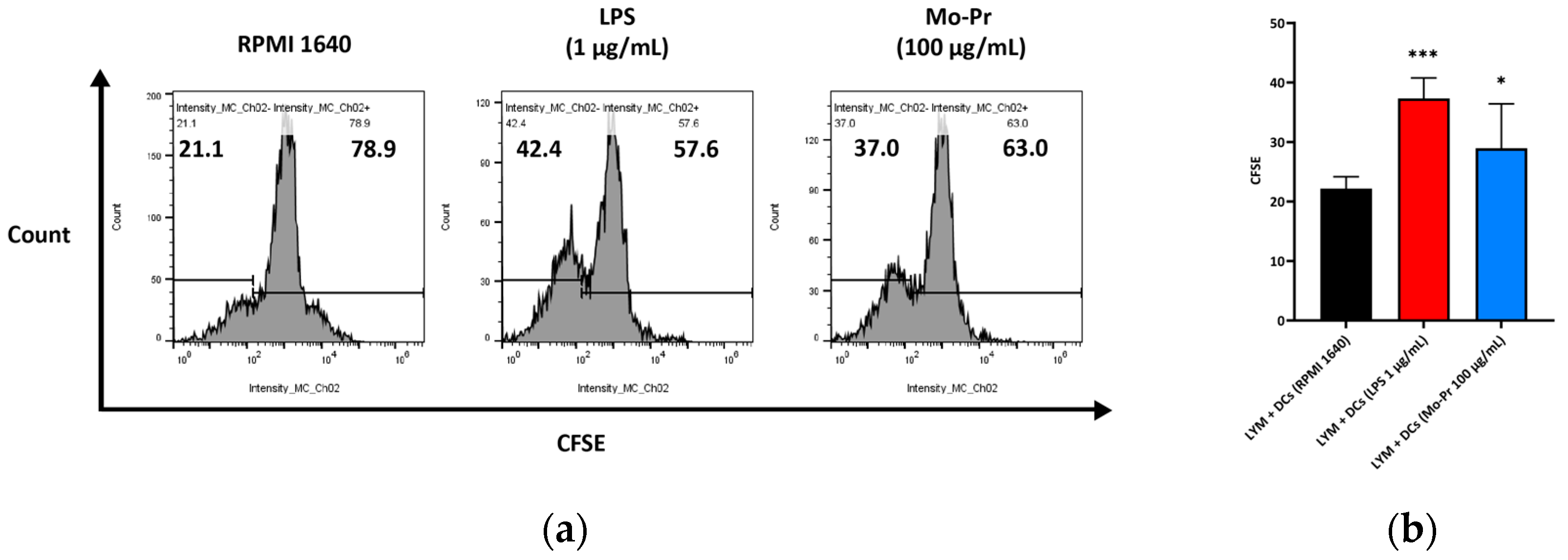 Nutrients 16 00007 g003