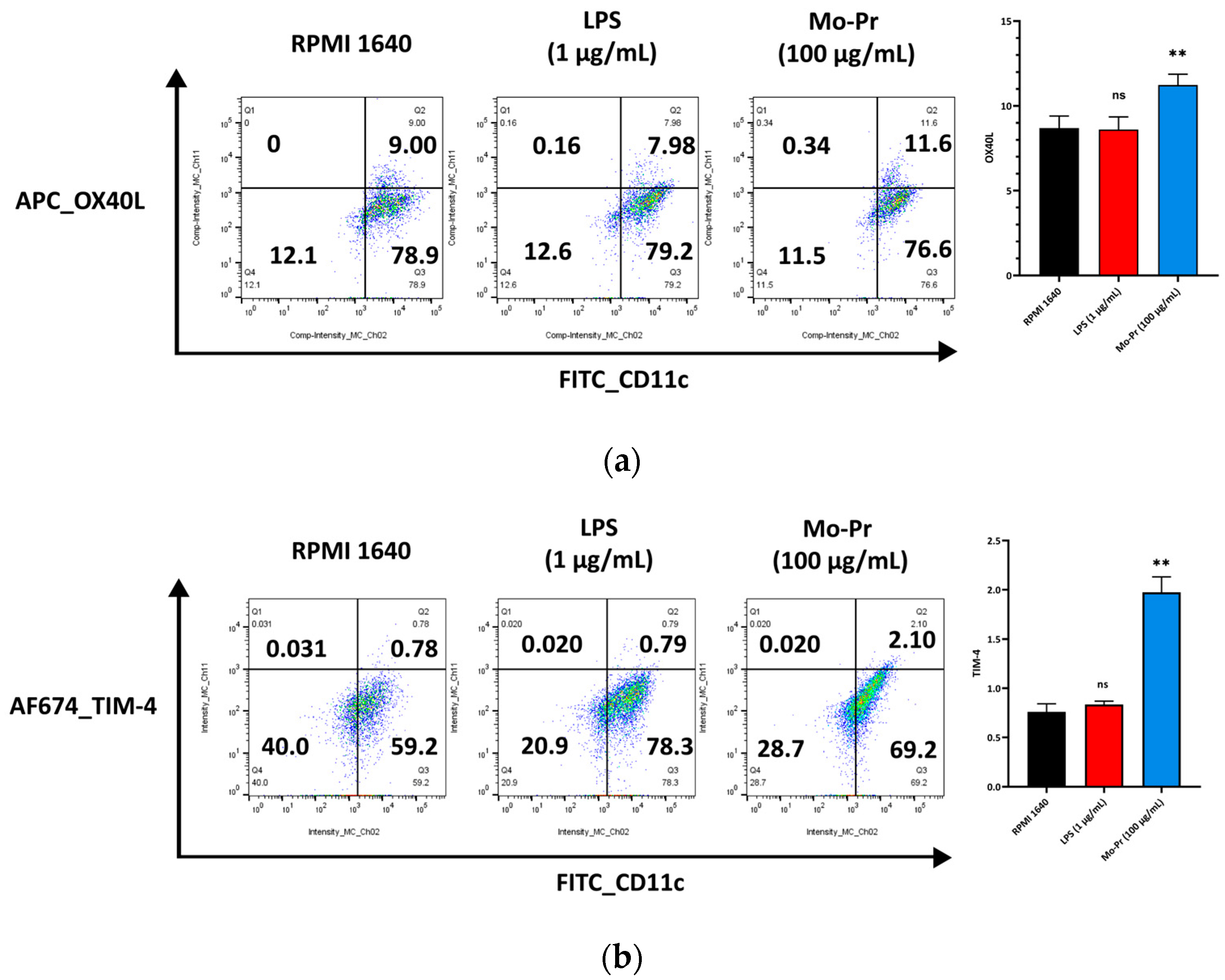 Nutrients 16 00007 g004