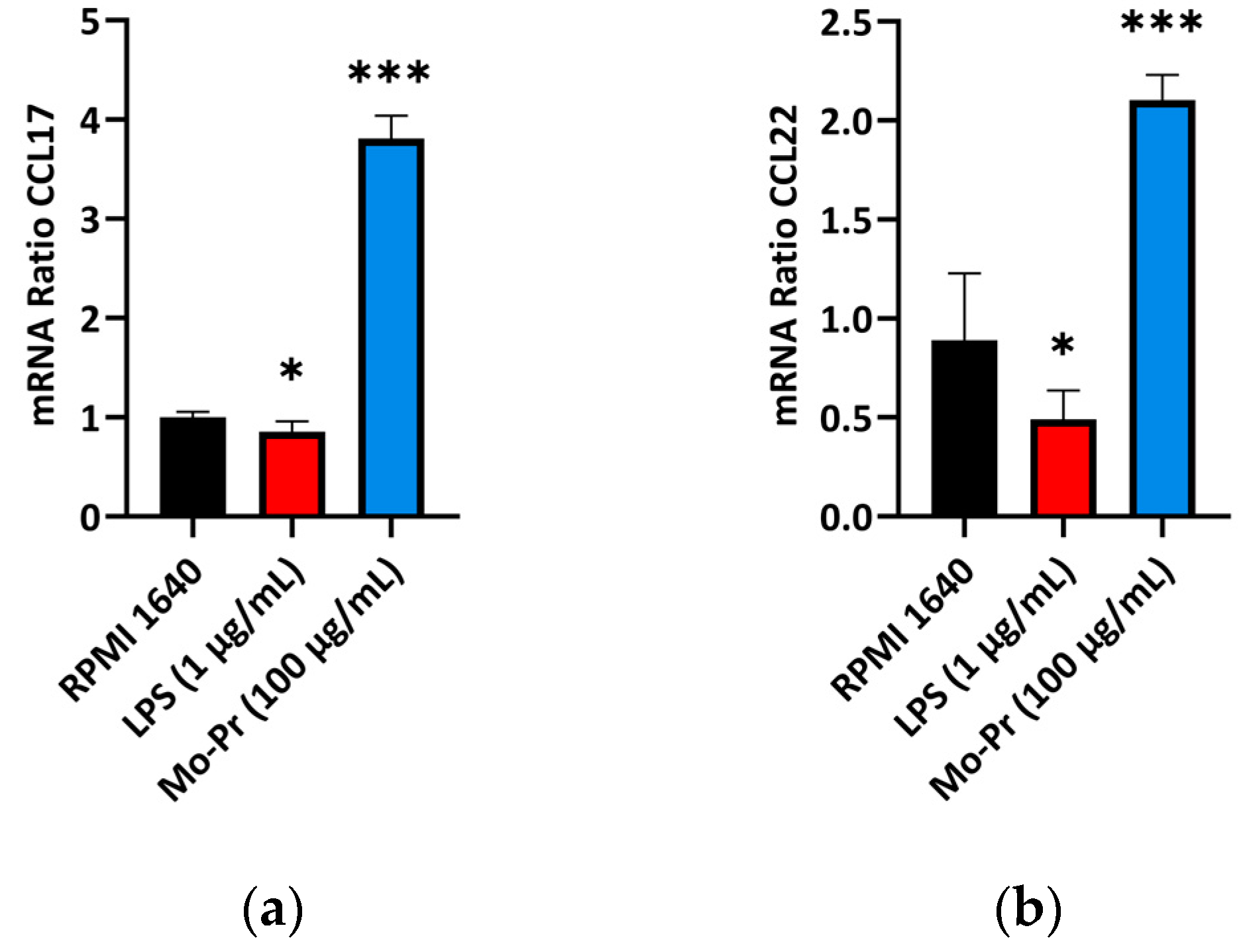 Nutrients 16 00007 g005