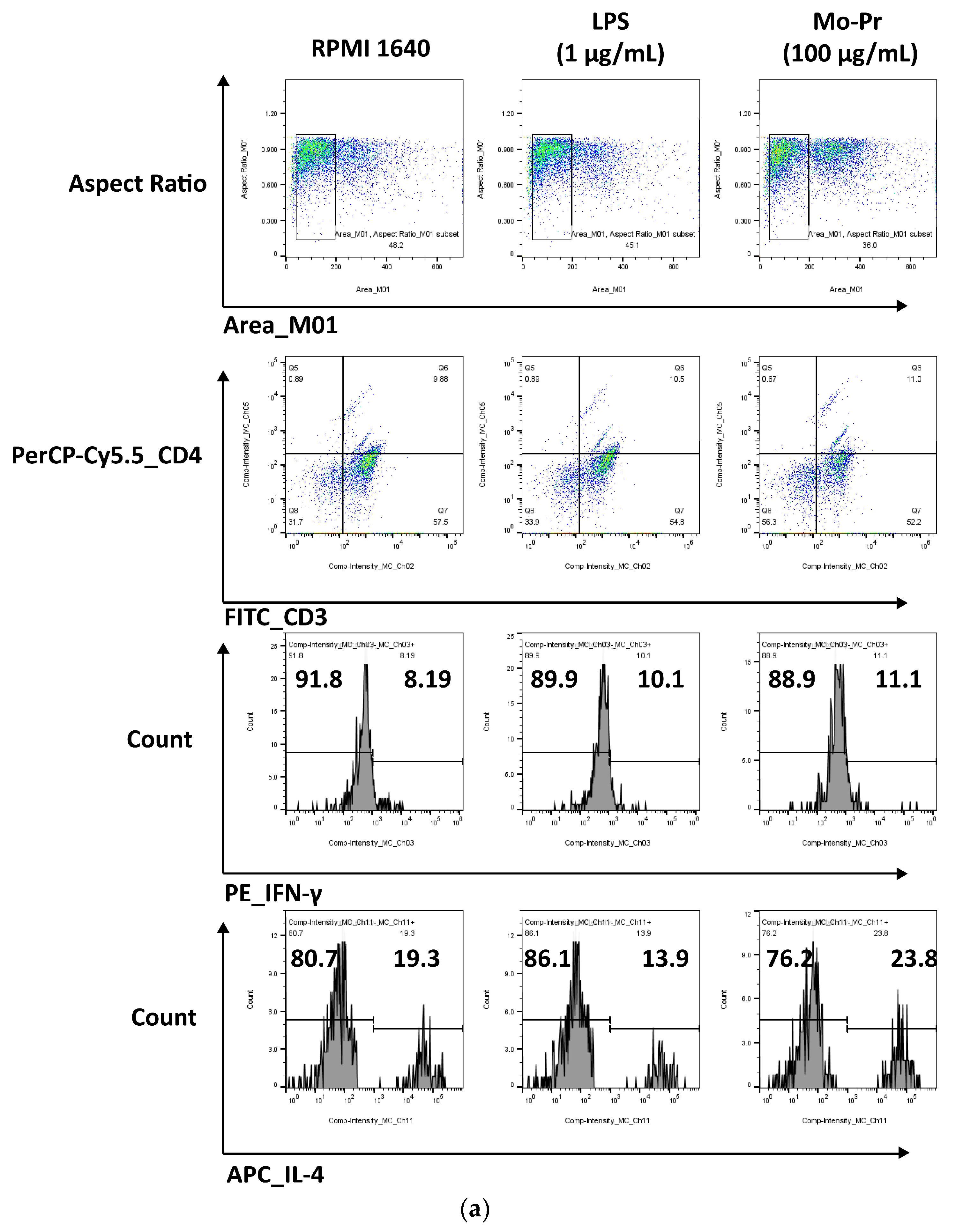 Nutrients 16 00007 g006a