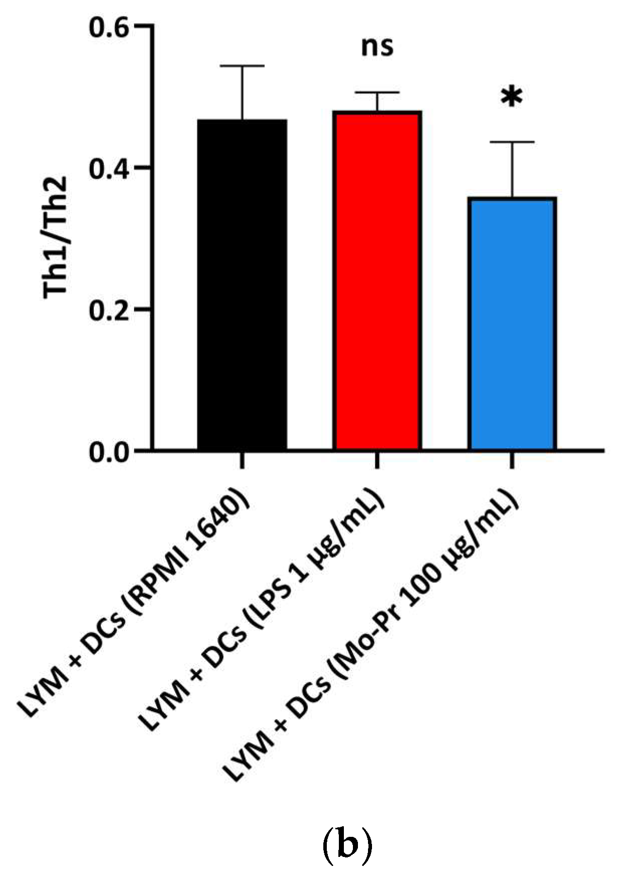 Nutrients 16 00007 g006b
